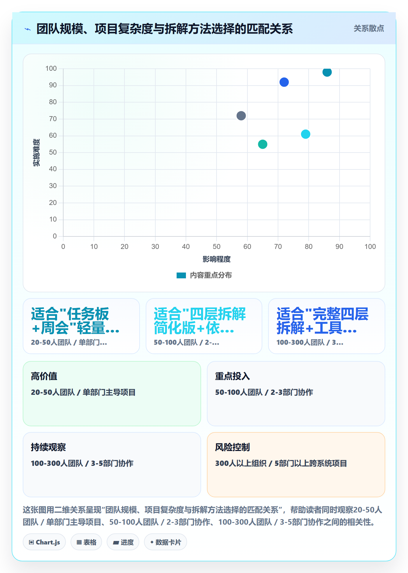 目标拆解管理方法大全:跨部门团队项目目标数据分析落地清单