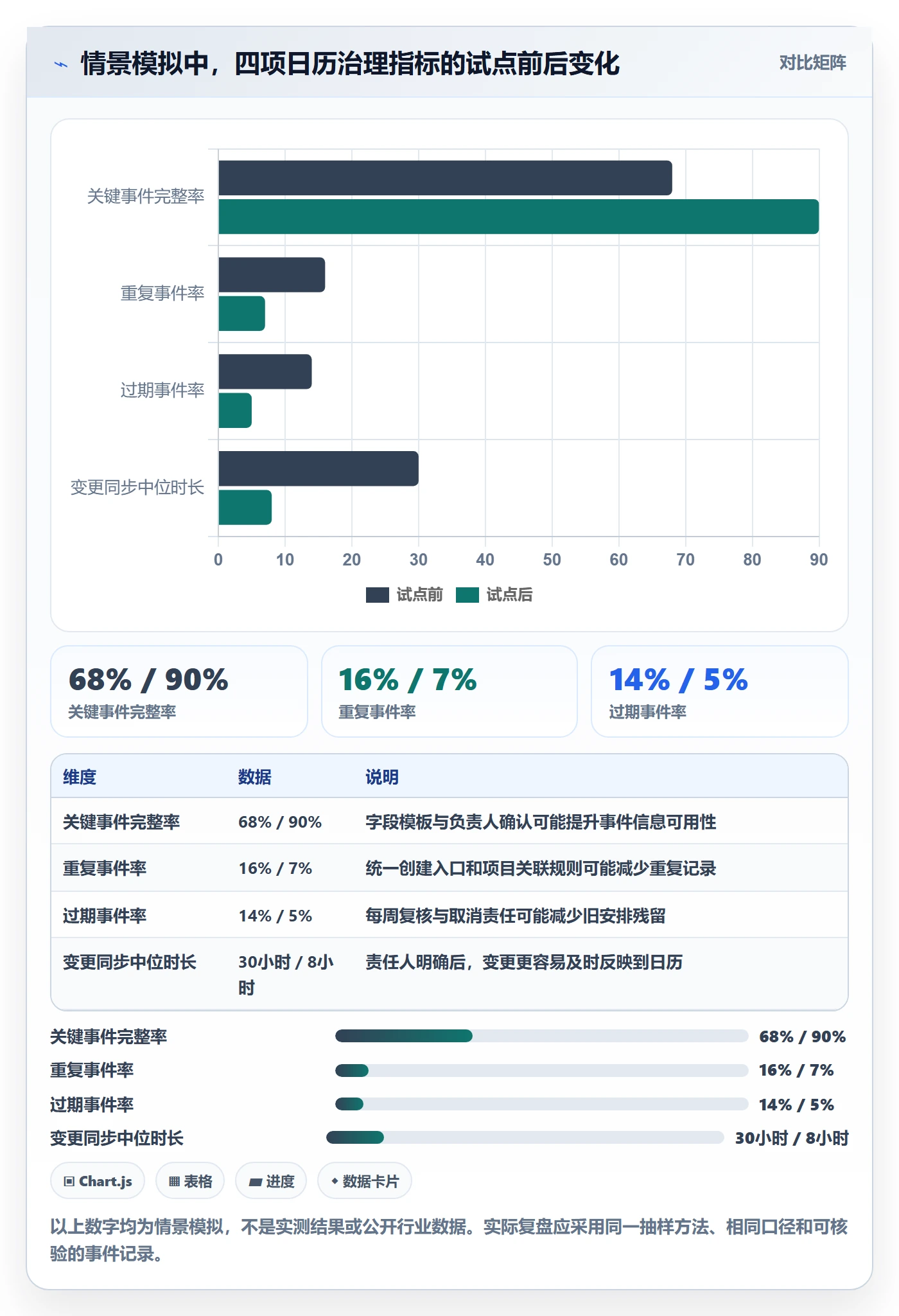 月视图最佳实践:跨部门团队日历视图落地方案,常见问题