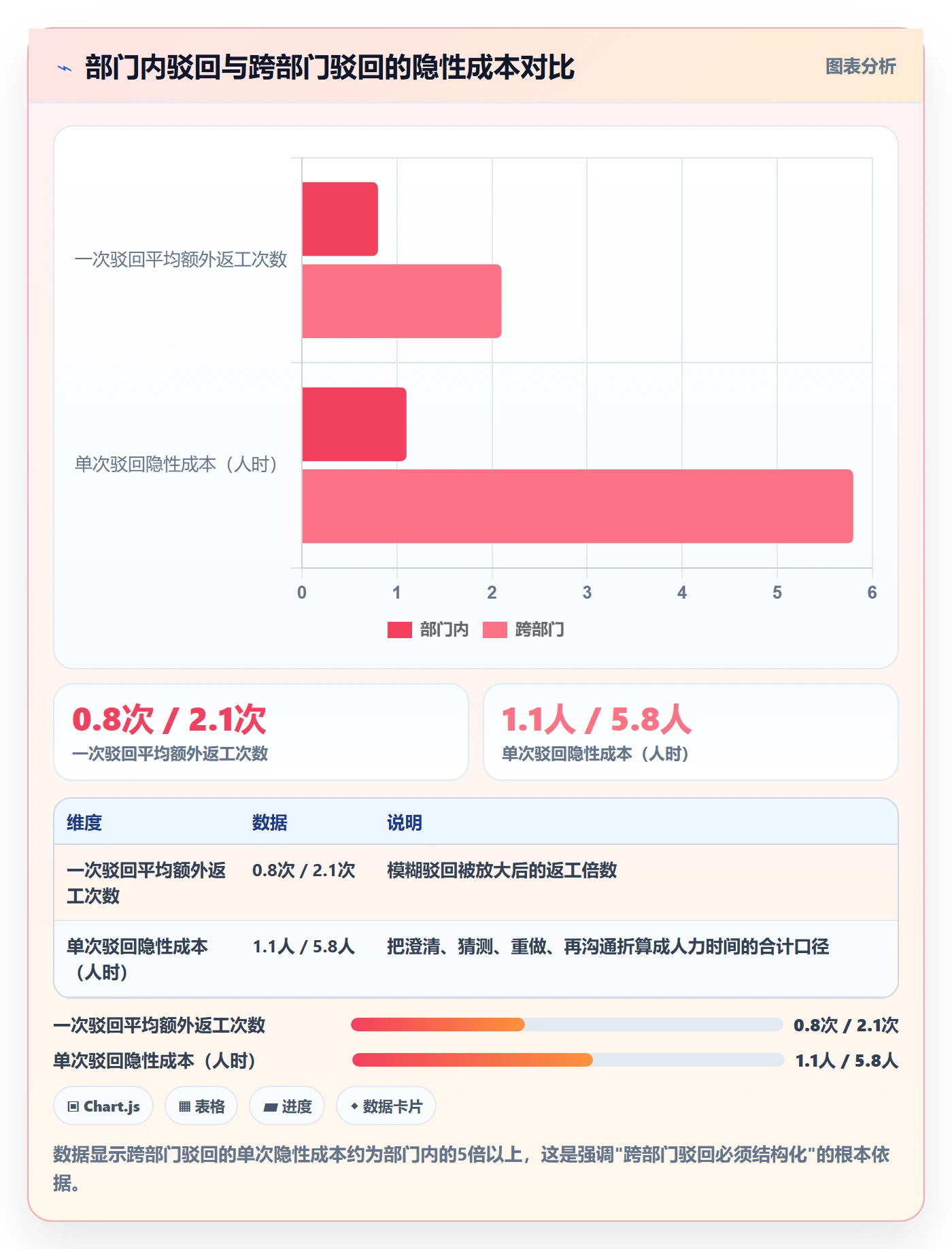 驳回实操方法:跨部门团队提升任务验收效率的入门指南方法与模板