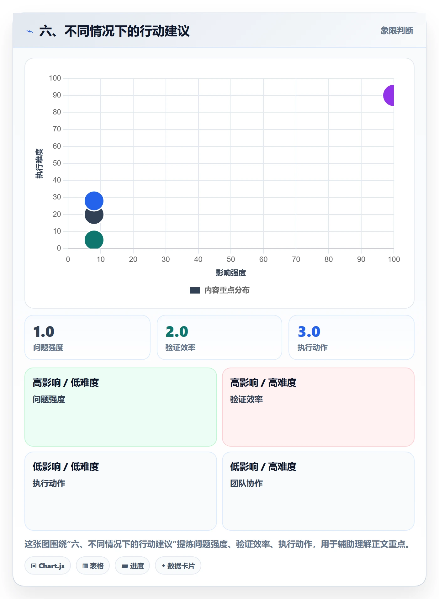 六、不同情况下的行动建议