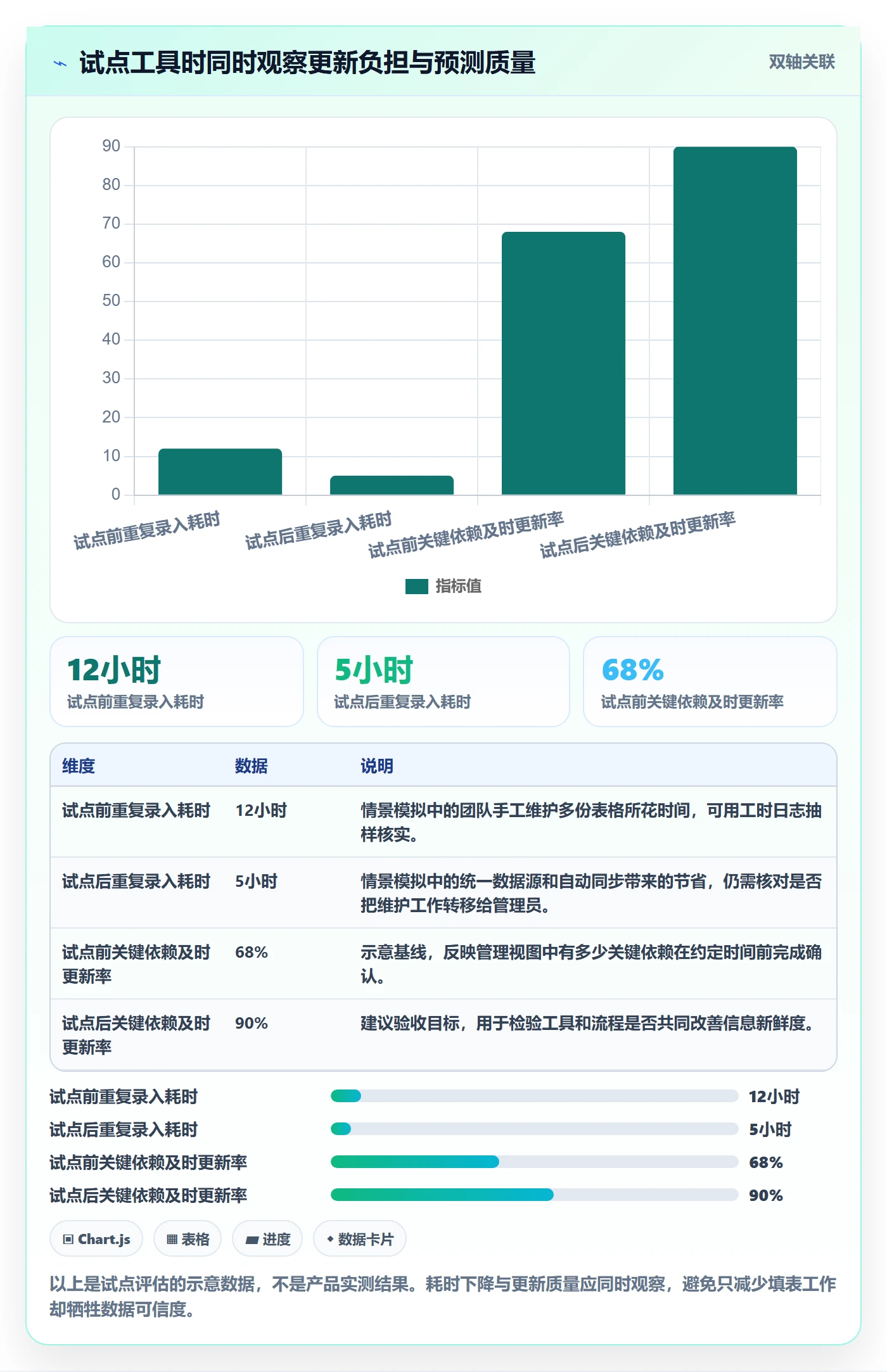 进度跟踪如何做好动态?管理层最佳实践与操作步骤