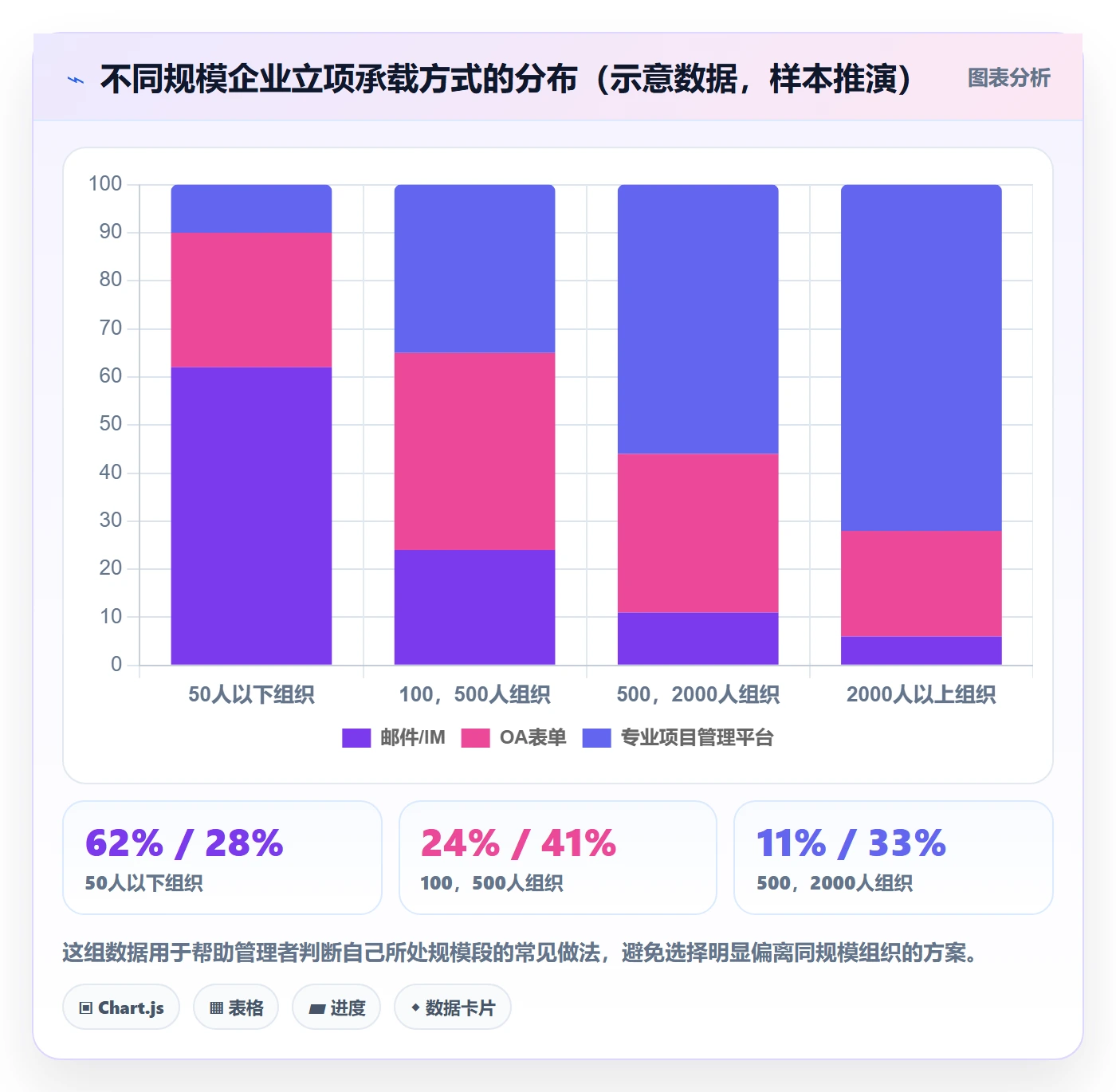 立项流程与规范：企业管理者项目立项效率提升关键指标