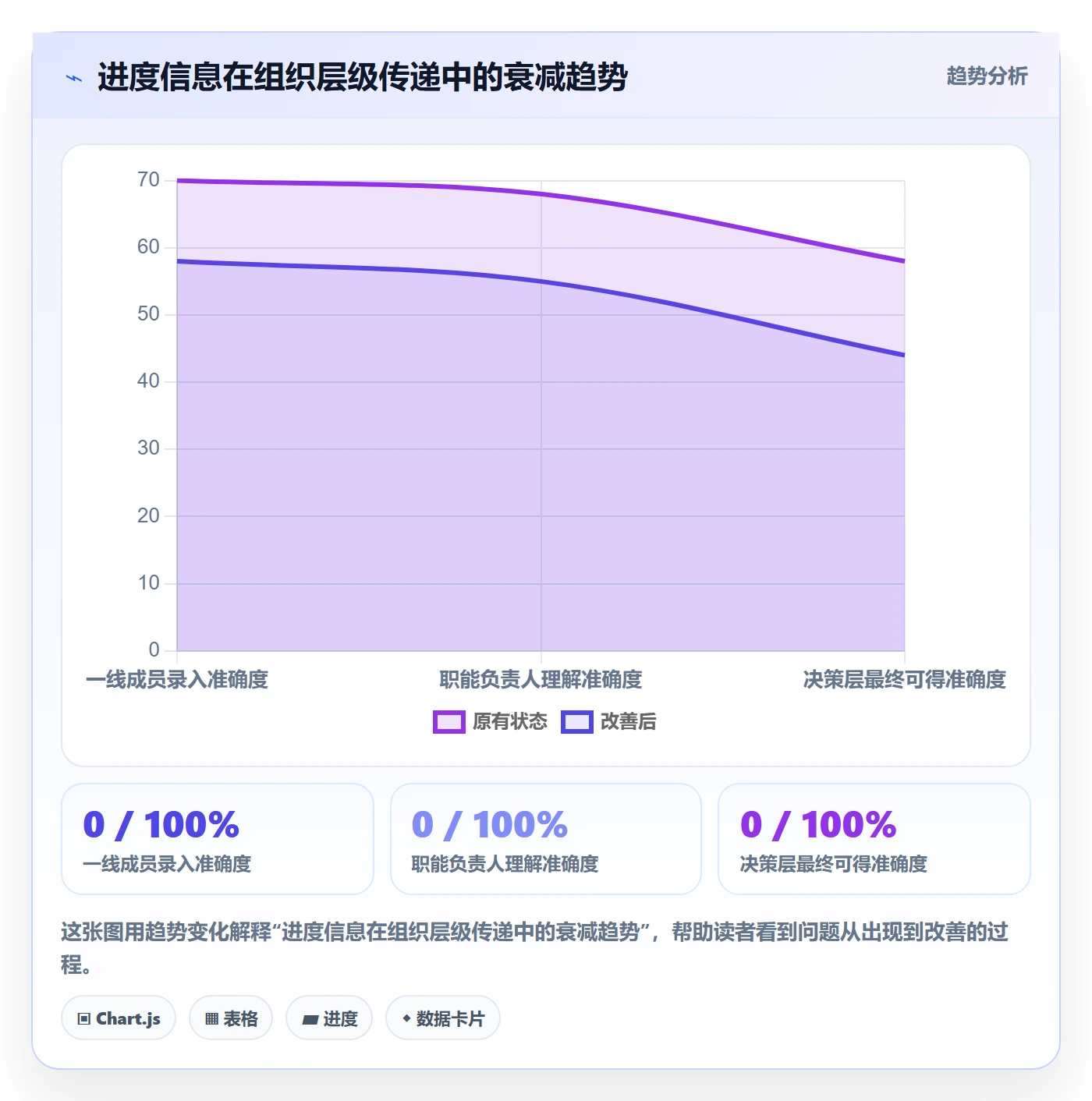进展怎么做?项目成员协同管理:进度跟踪从0到1
