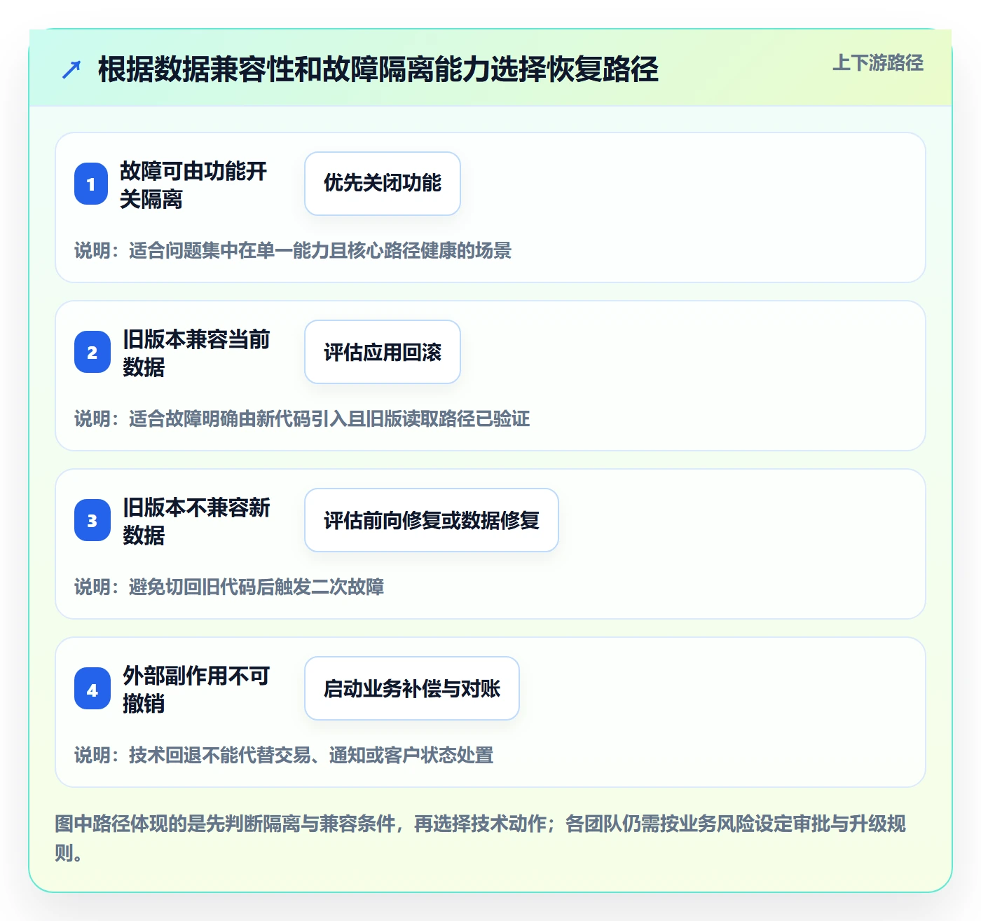 回滚最佳实践:实施团队发布管理实操方法,常见问题