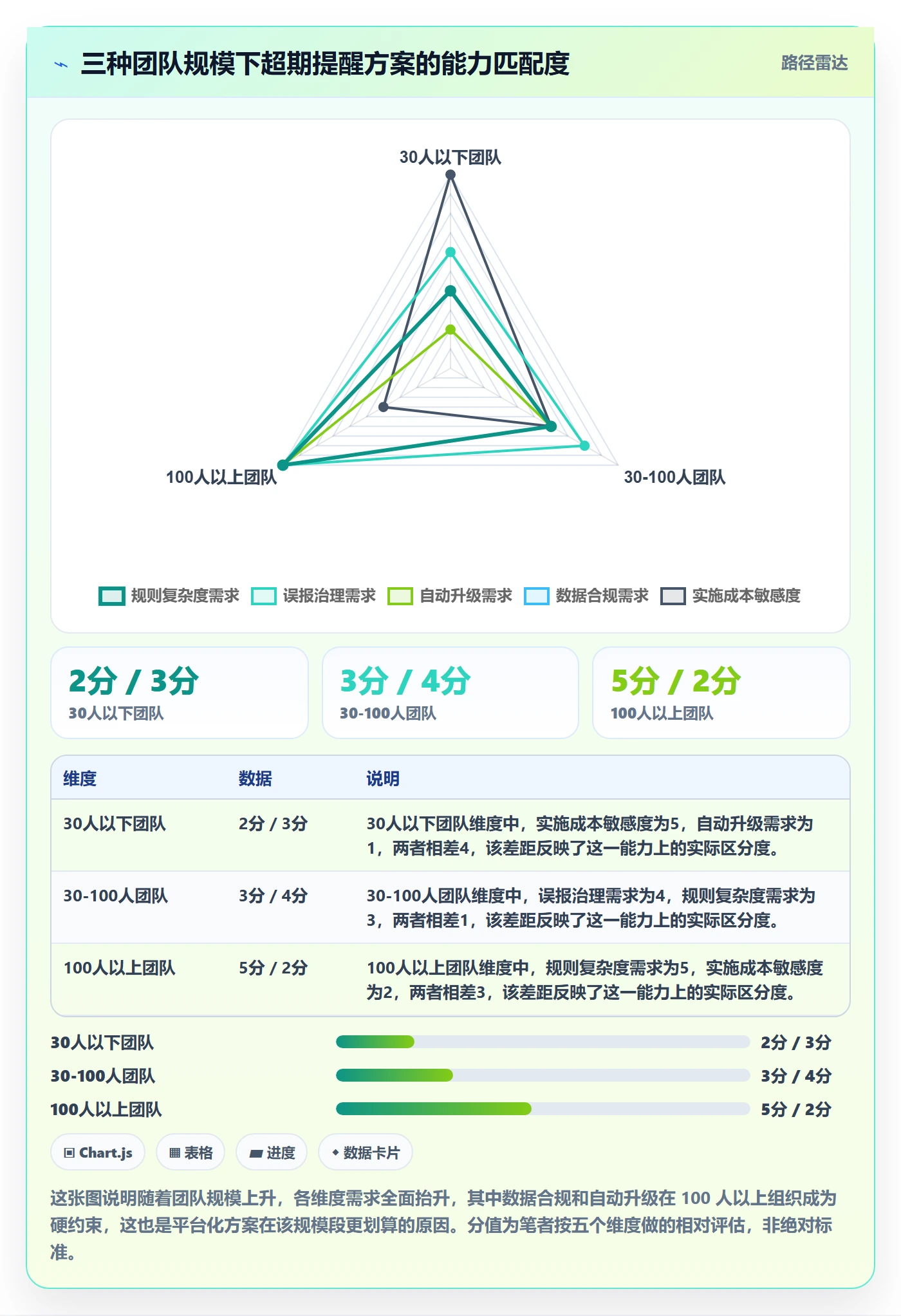 任务提醒如何做好超期提醒?实施团队落地方案与操作步骤