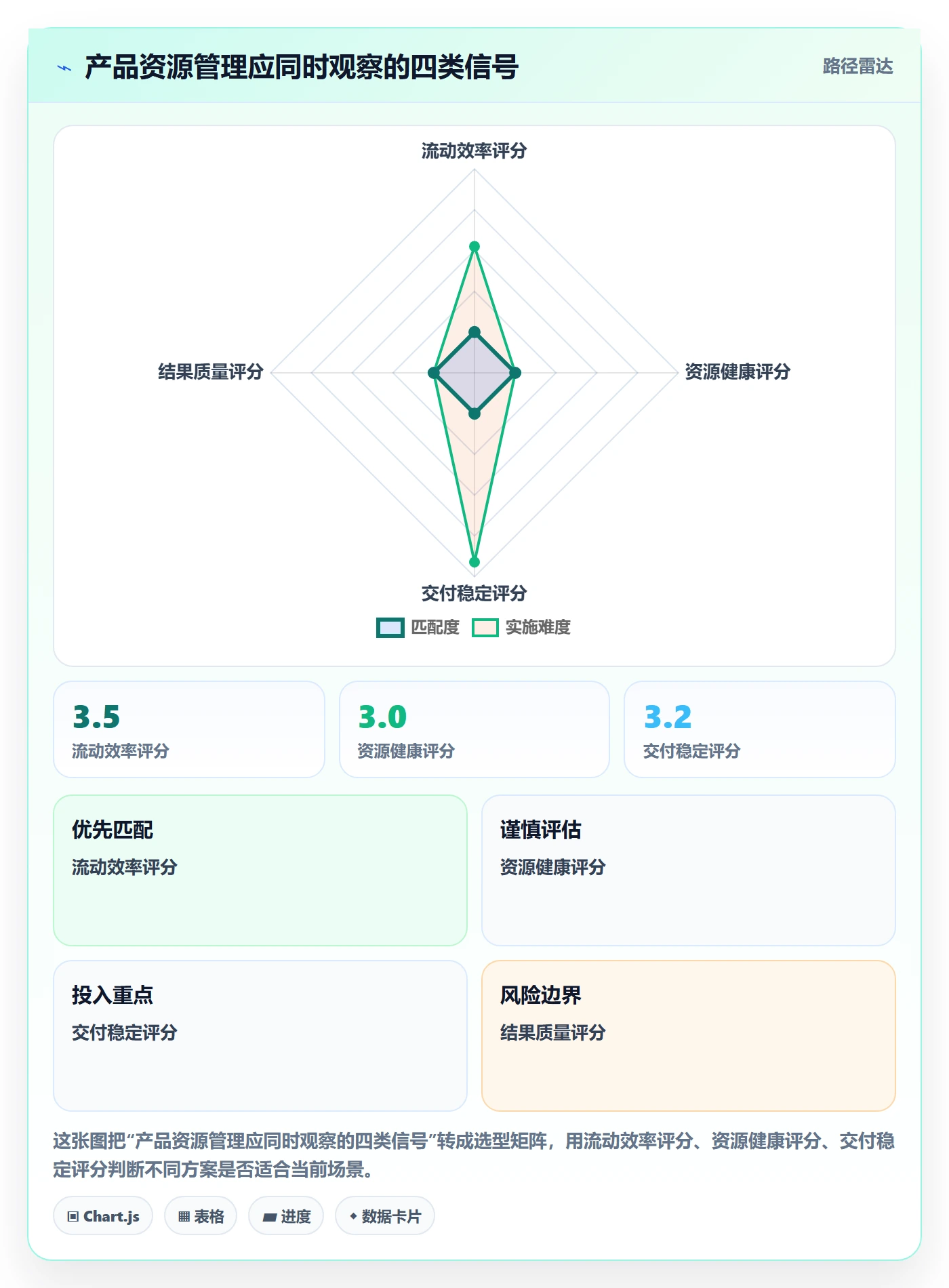 岗位流程与规范：产品经理资源管理效率提升关键指标