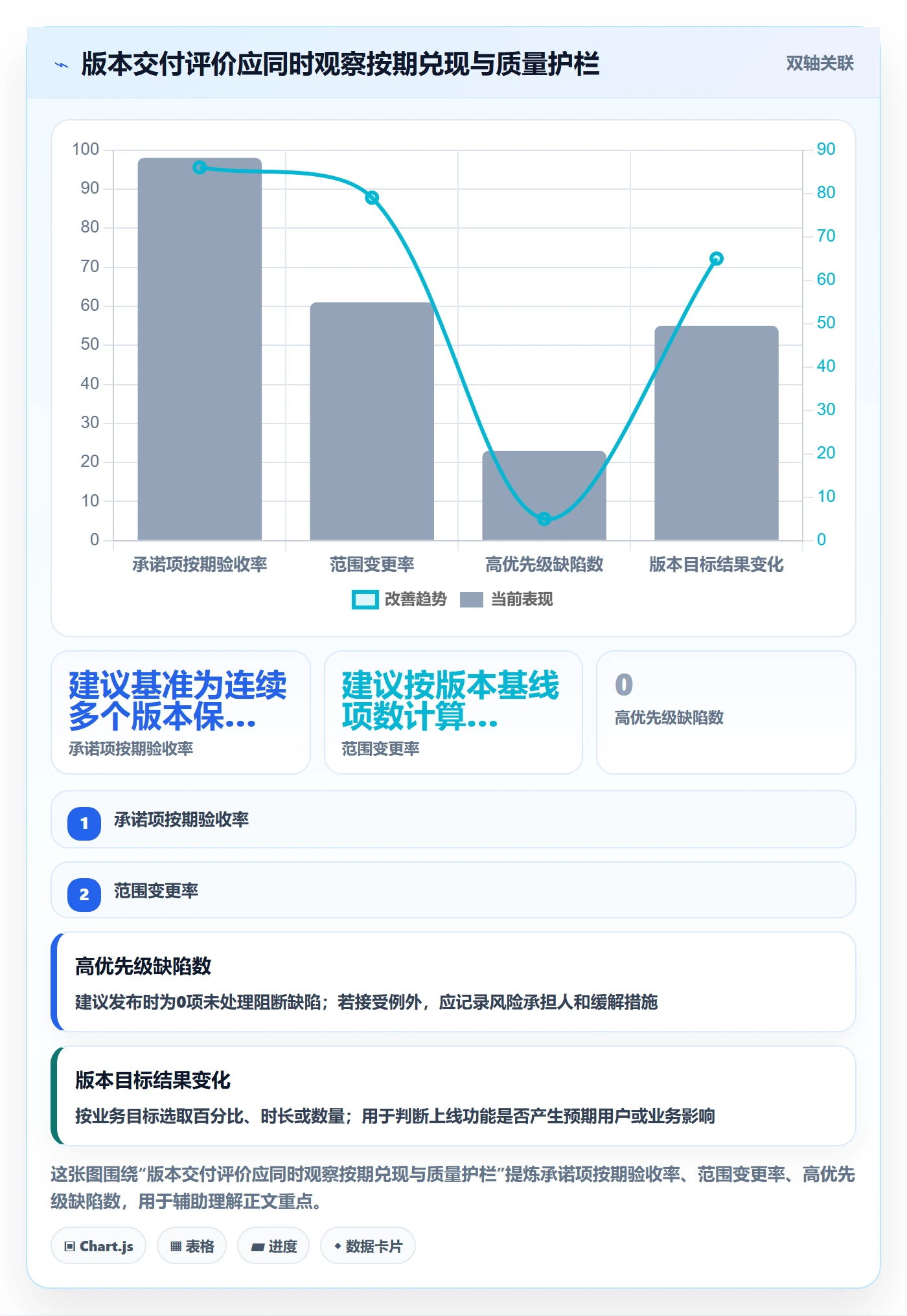 版本内容怎么做?产品经理流程优化:版本管理从0到1