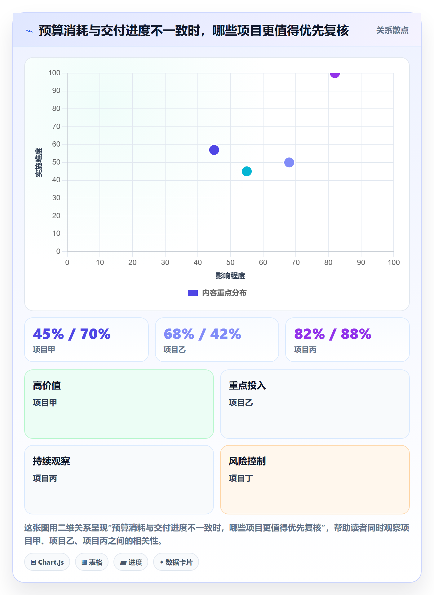 预算管理如何做好预算执行?PMO效率提升与操作步骤