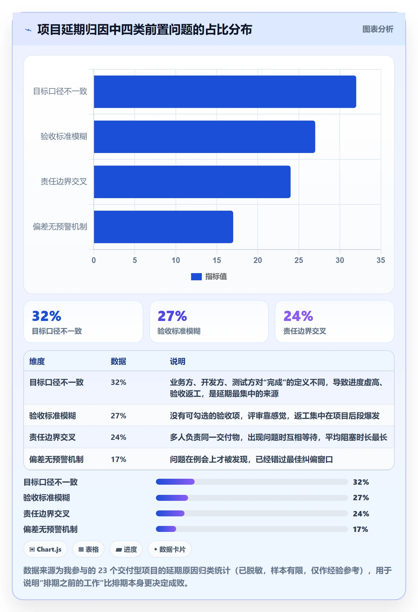 目标进度落地方案：项目经理开展项目目标的落地方案案例解析