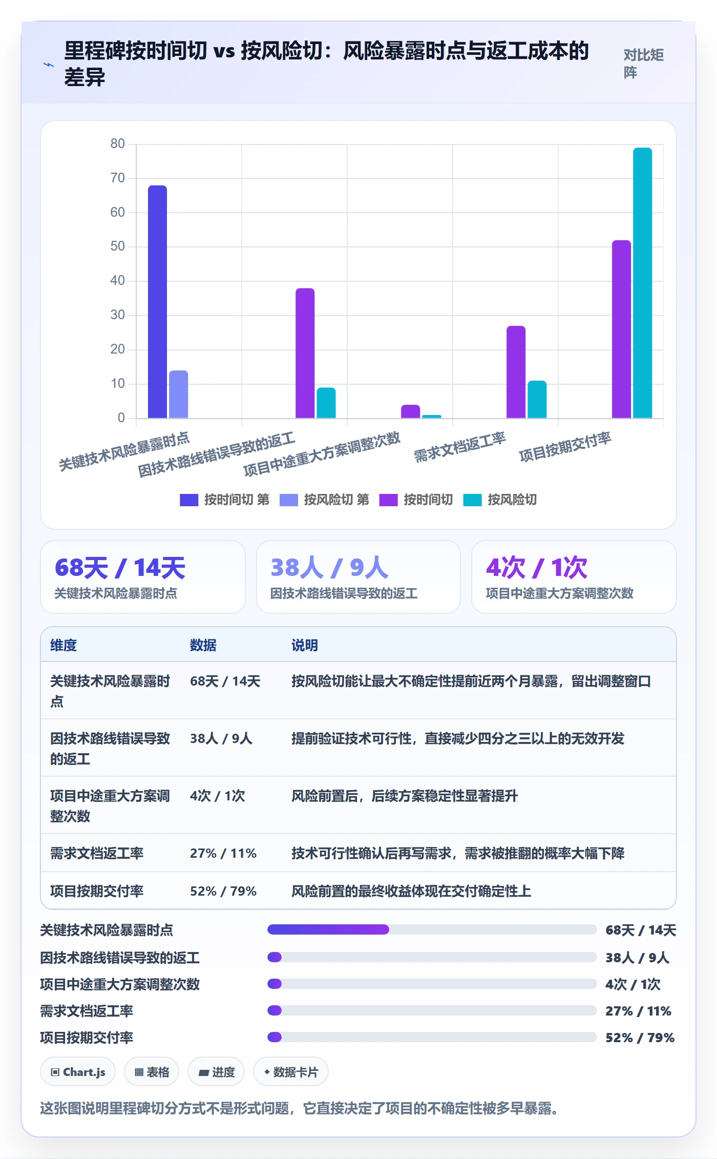 项目目标管理指南:产品经理如何做好项目立项,最佳实践全流程