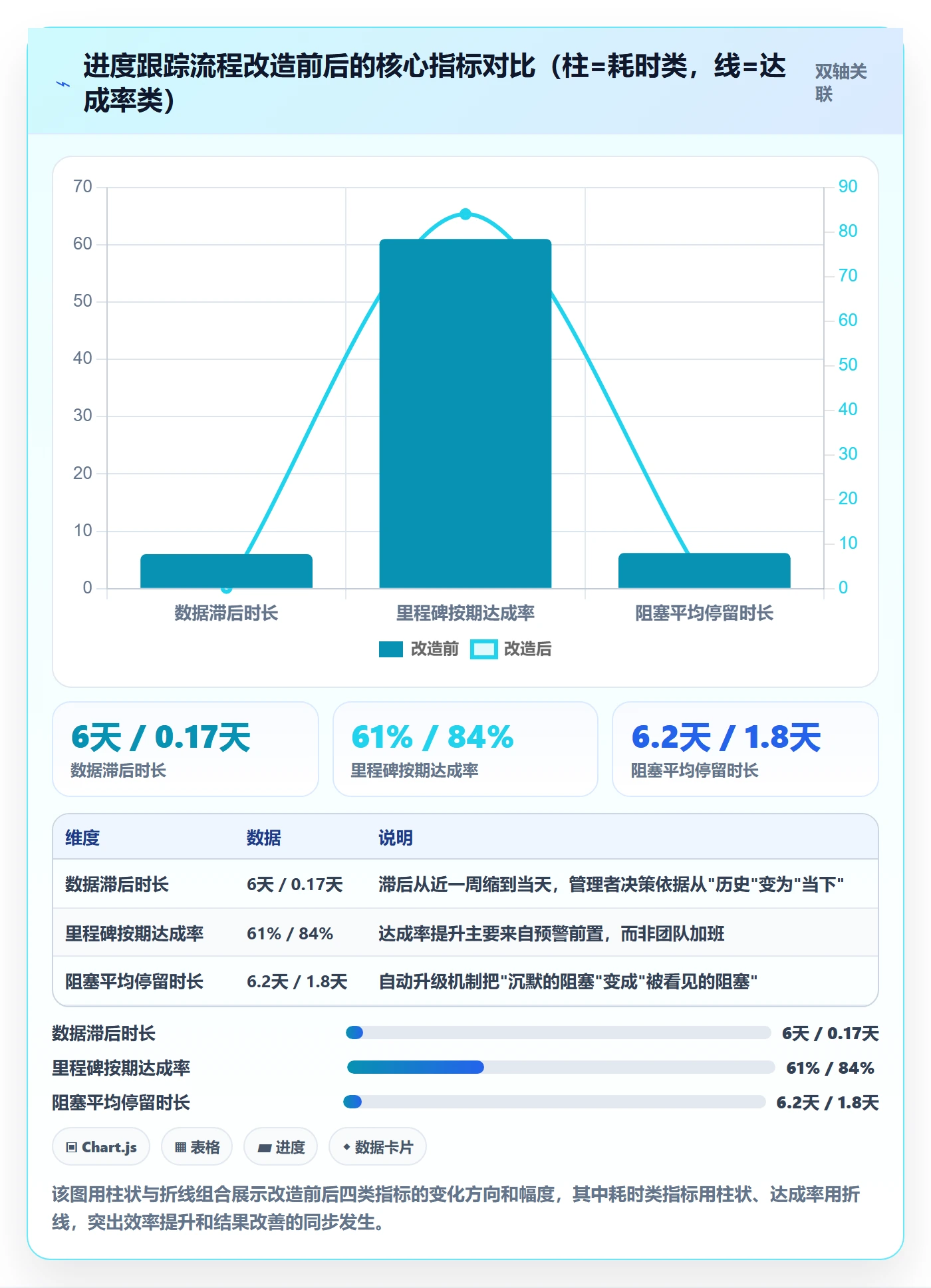 进展流程与规范:企业管理者进度跟踪流程优化关键指标