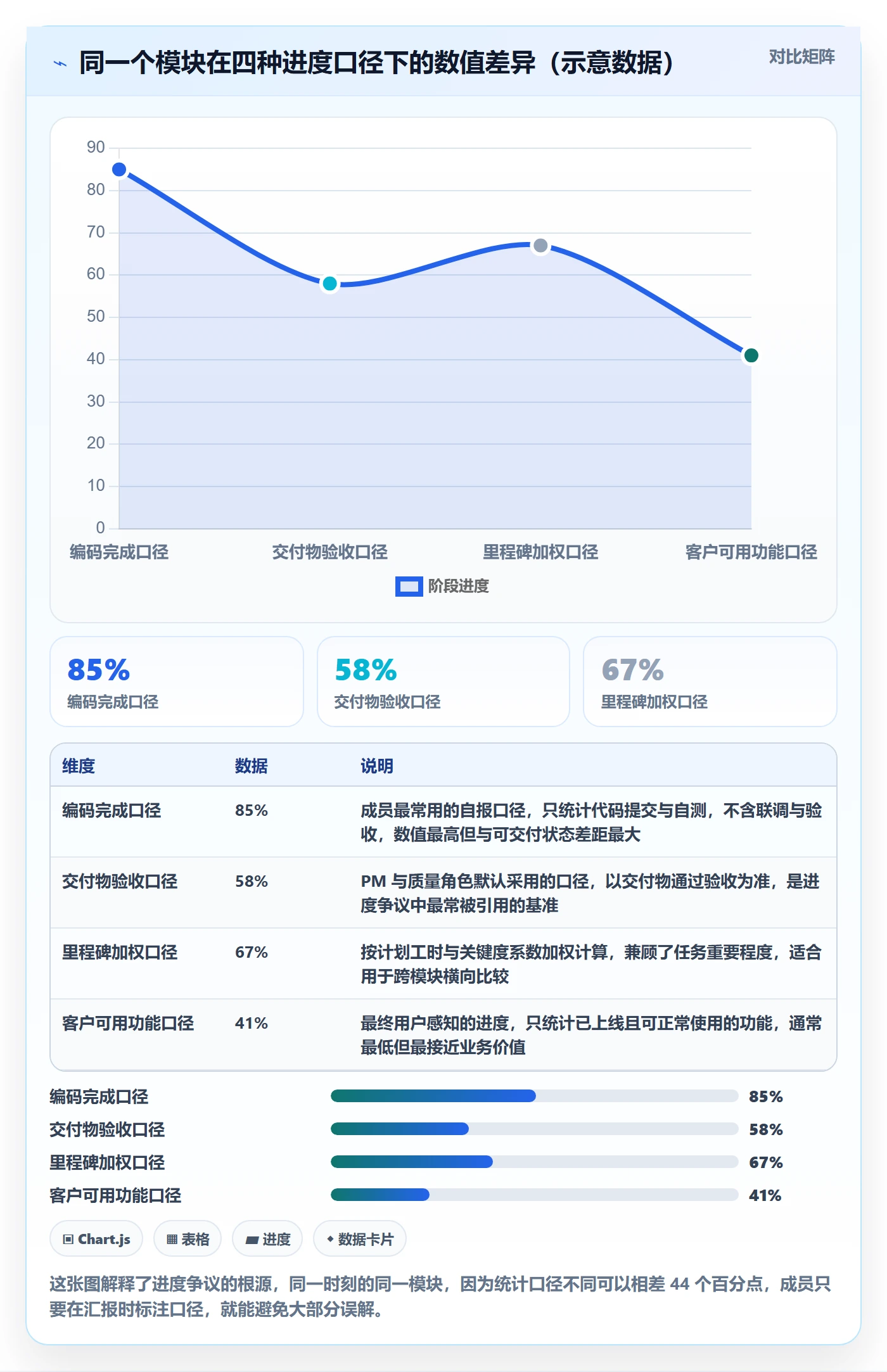 实际进度实操方法：项目成员提升进度管理效率的数据分析方法与模板