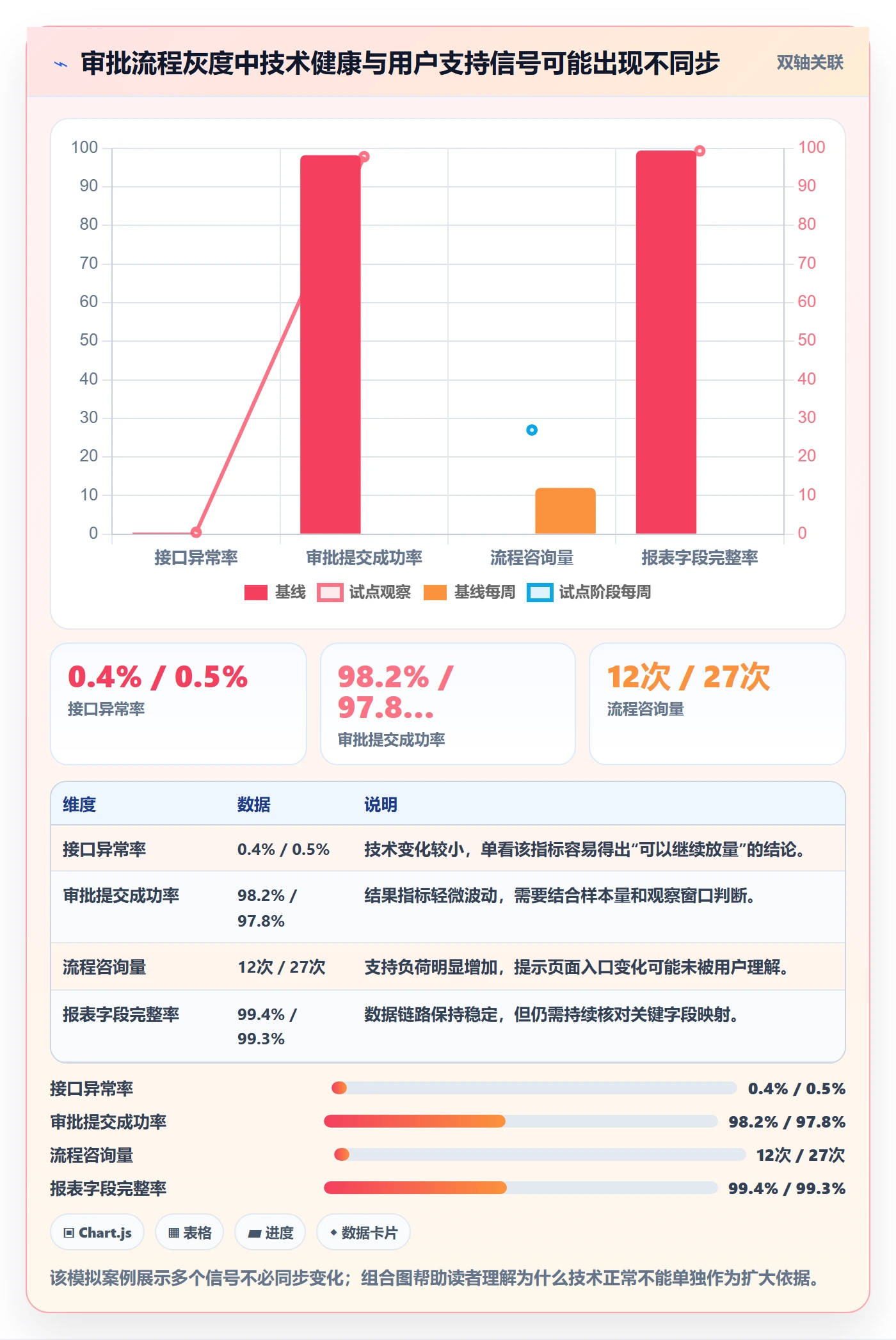 灰度发布管理方法大全:跨部门团队发布管理实操方法落地清单