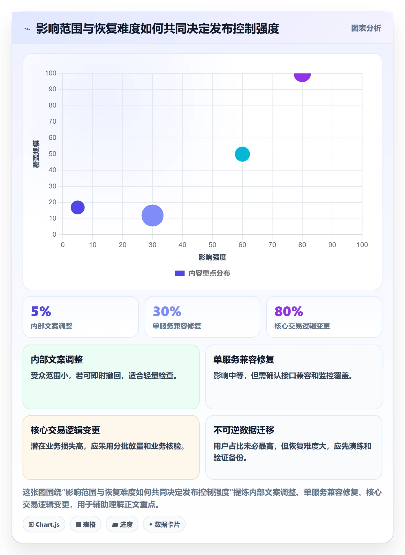 Release管理方法大全:项目成员版本管理最佳实践落地清单