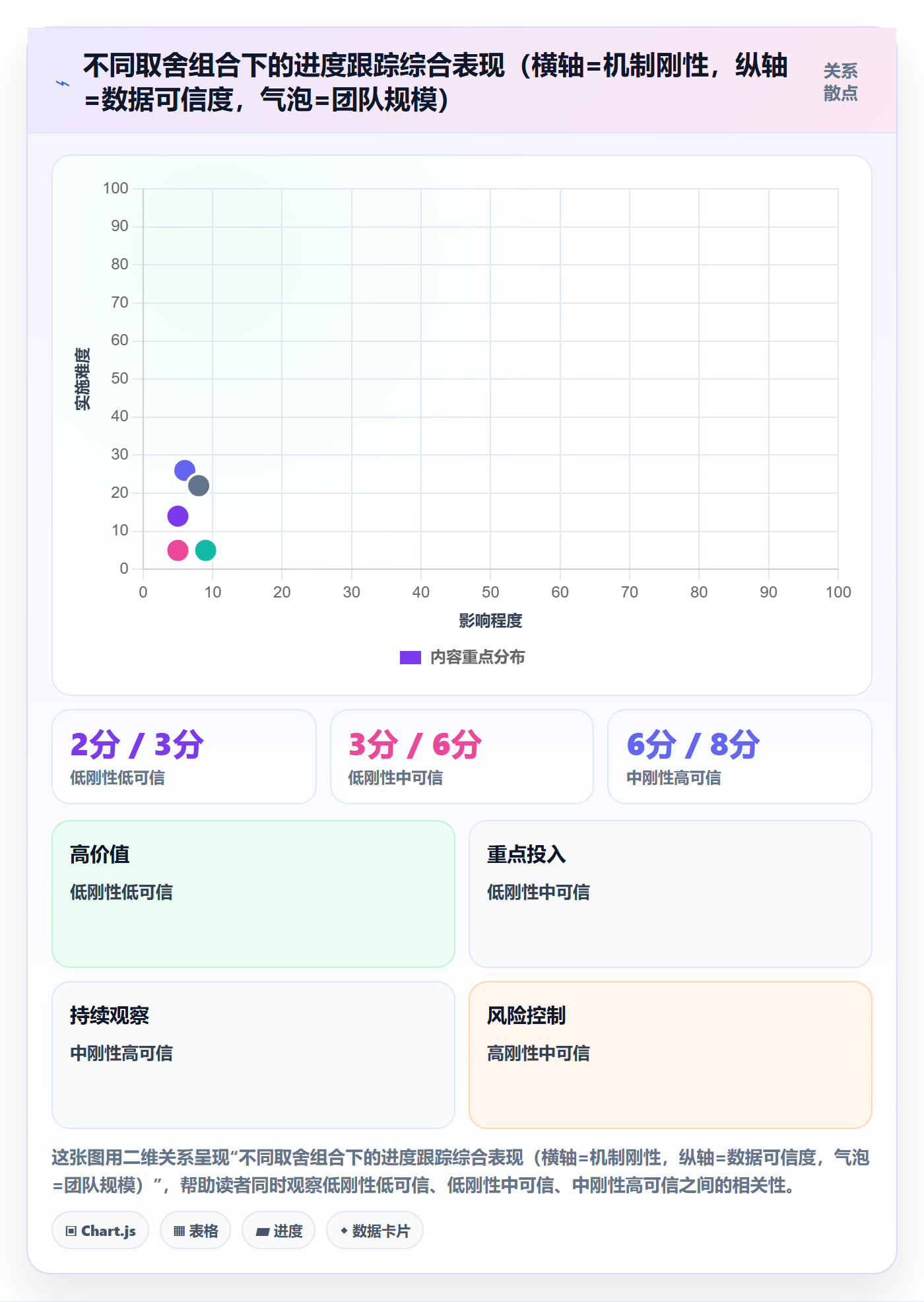 进展流程与规范:研发团队进度跟踪效率提升关键指标