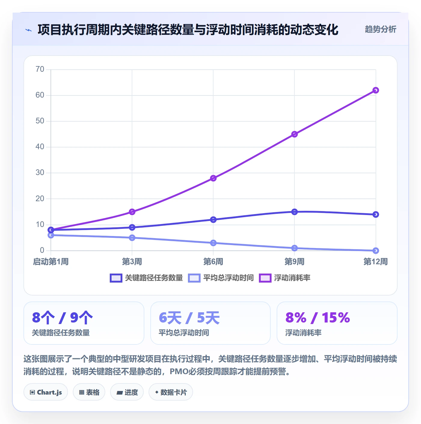 关键路径流程与规范：PMO任务依赖入门指南关键指标