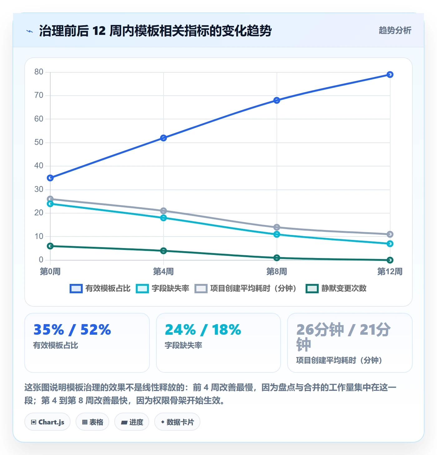 模板权限怎么做?产品经理协同管理:项目模板从0到1
