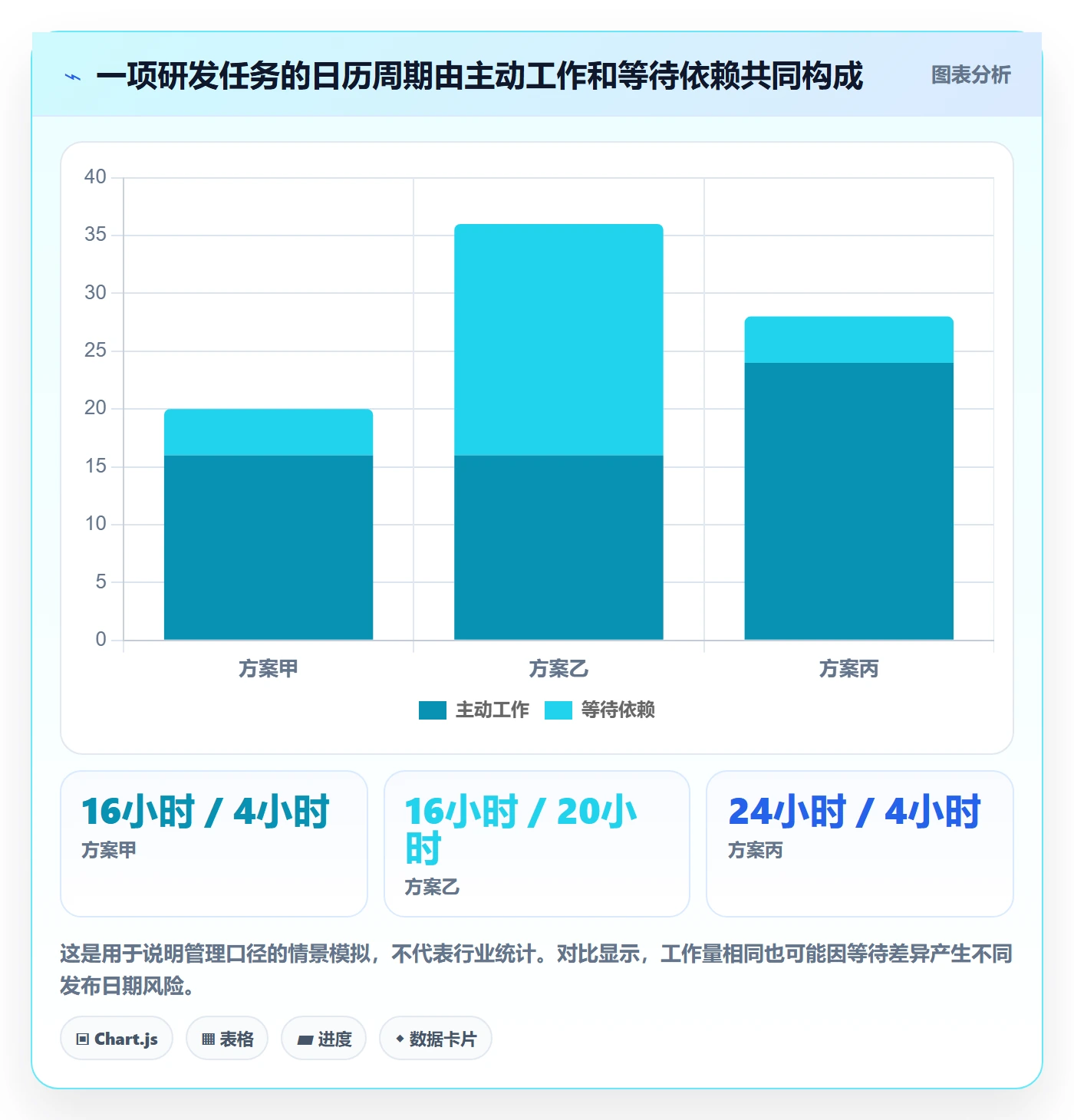 剩余工时管理指南:产品经理如何做好工时管理,流程优化全流程