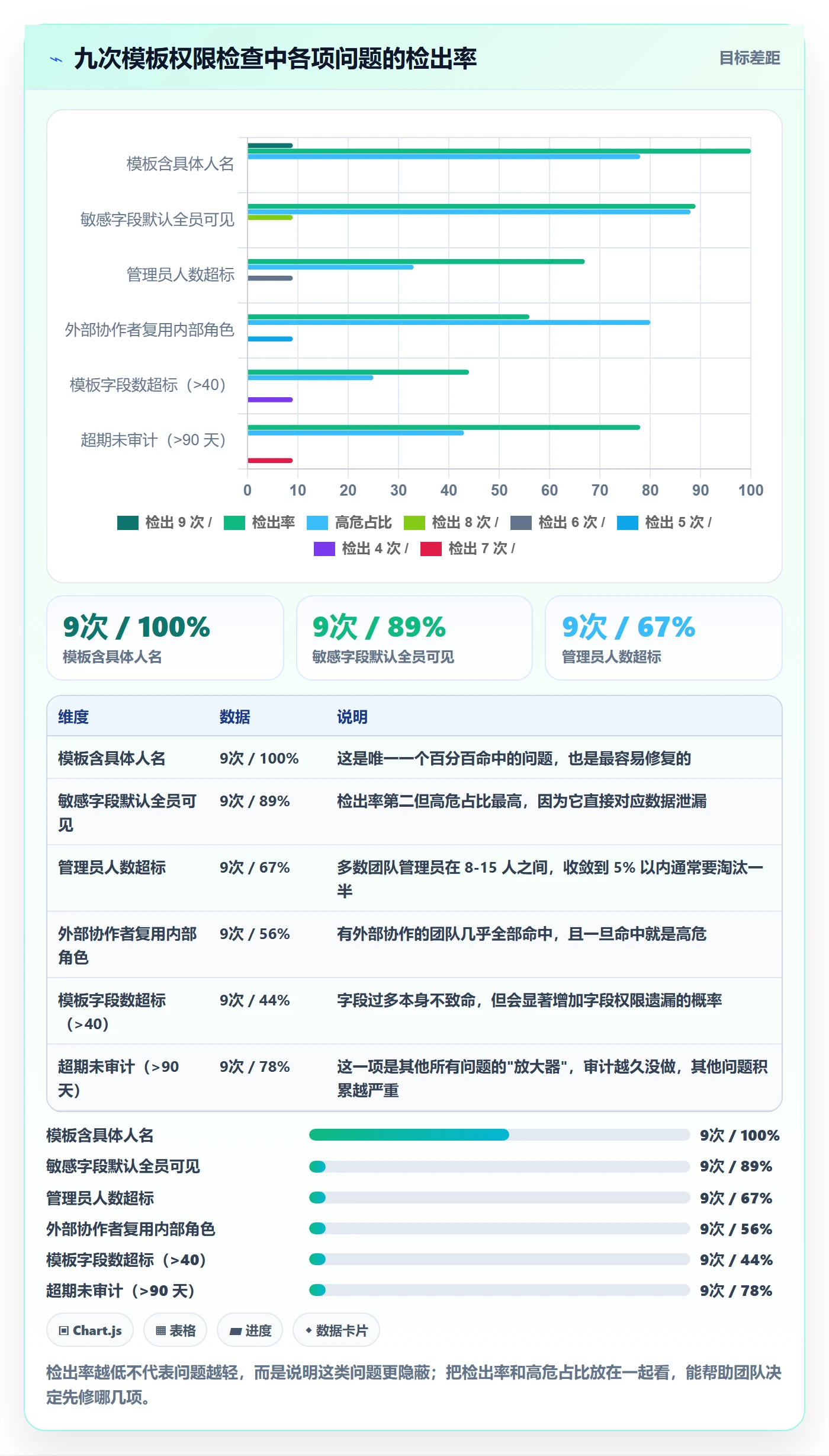 项目模板模板权限教程:项目成员最佳实践,避坑指南