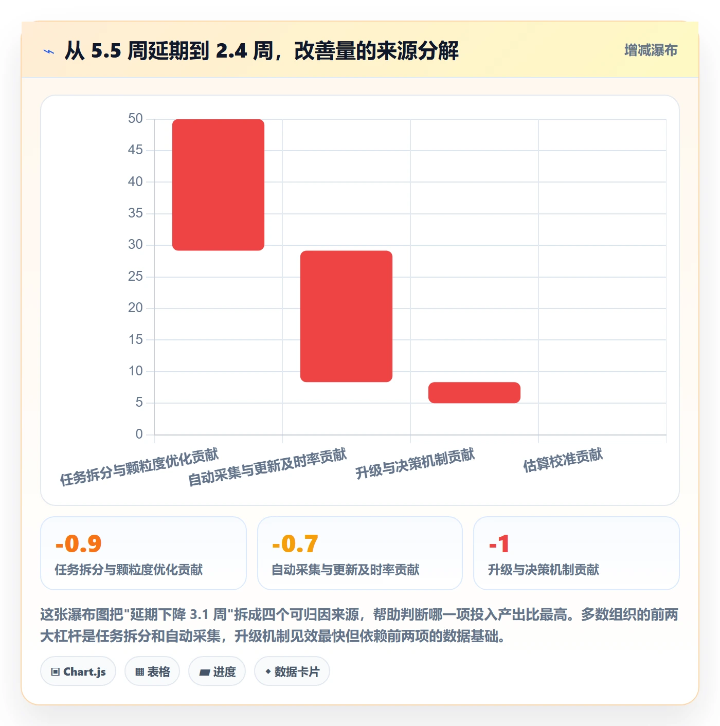 项目进度怎么做?PMO流程优化:进度管理从0到1