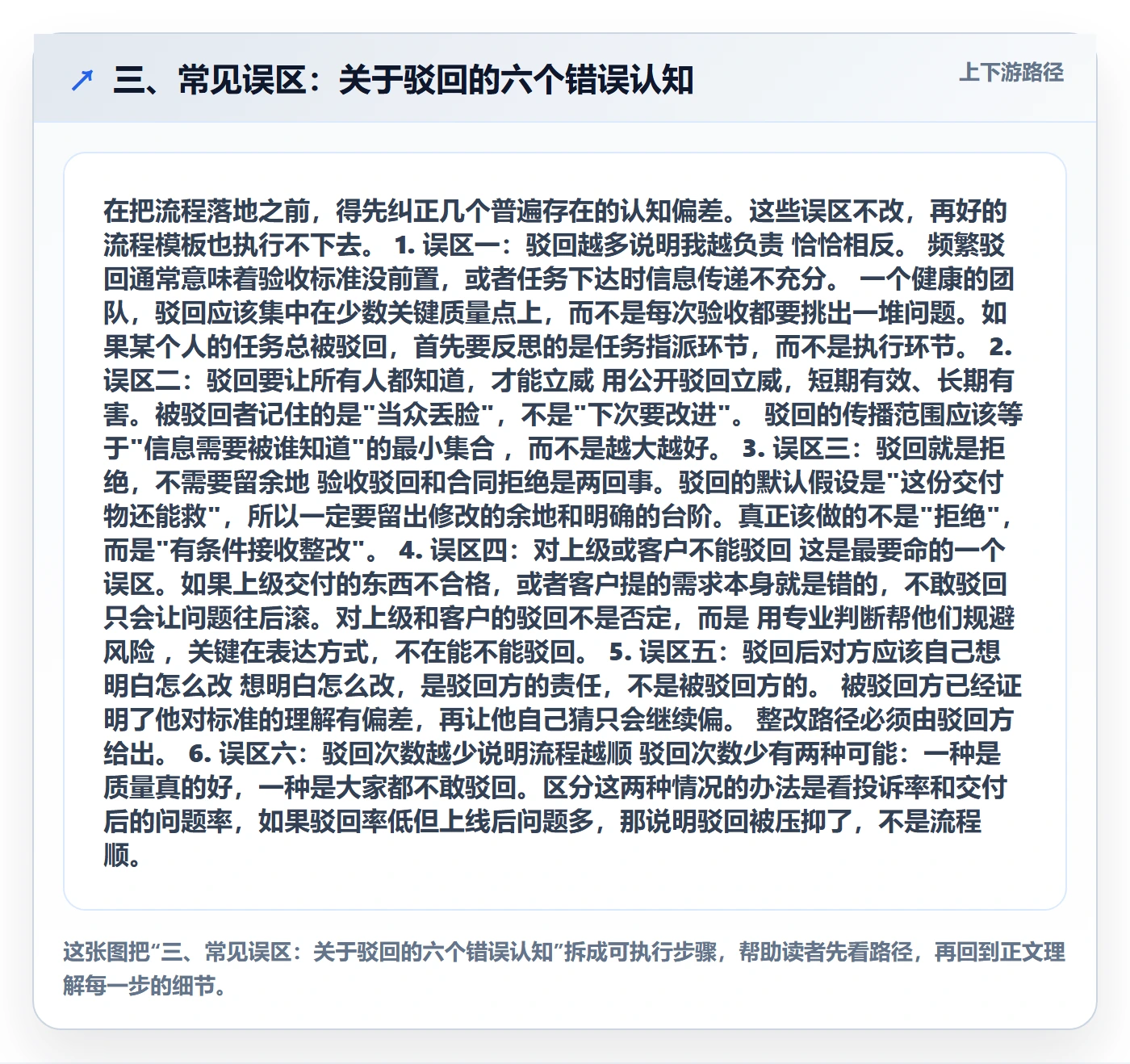 三、常见误区:关于驳回的六个错误认知