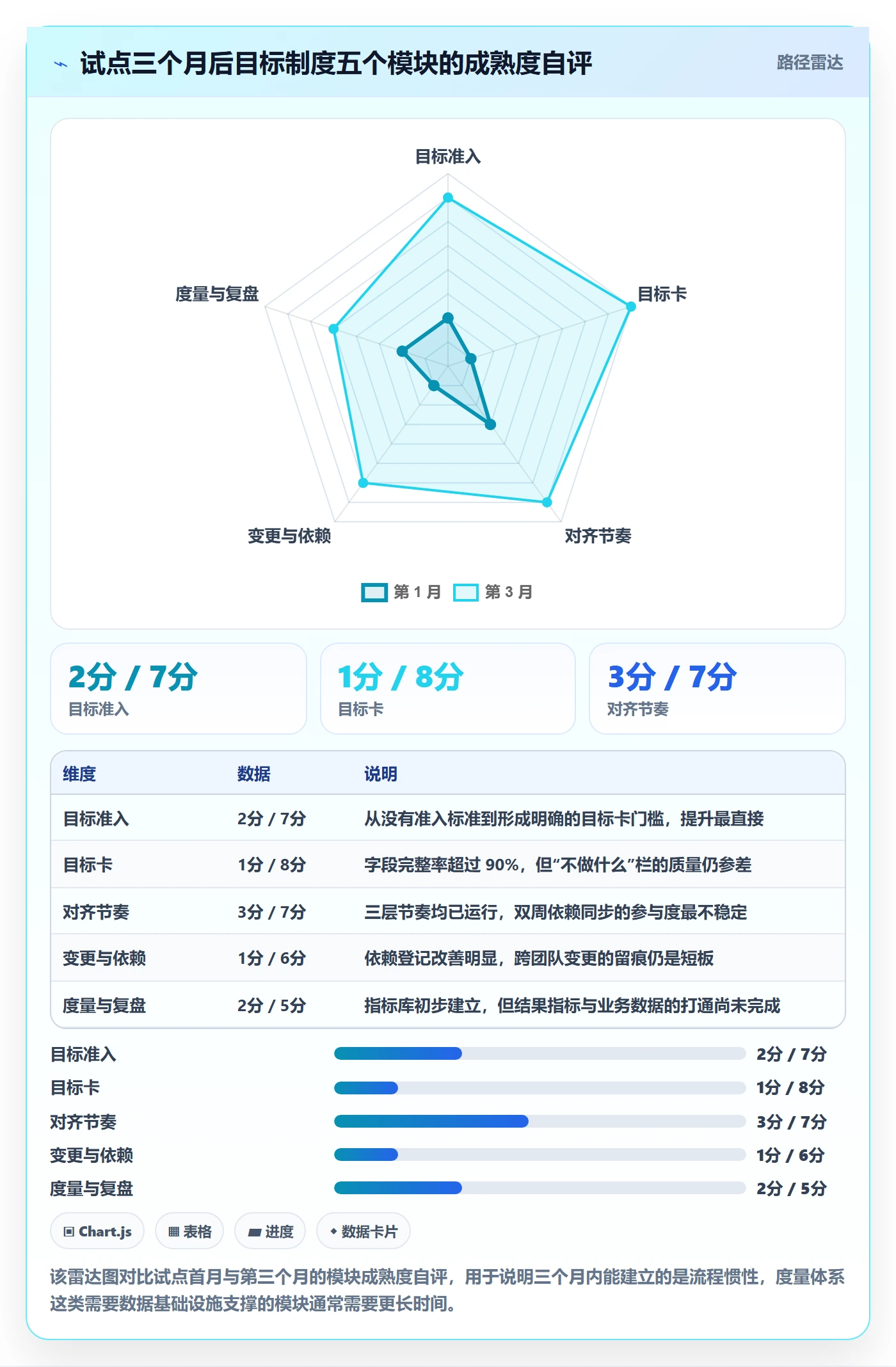 目标对齐最佳实践:研发团队项目目标制度设计,常见问题