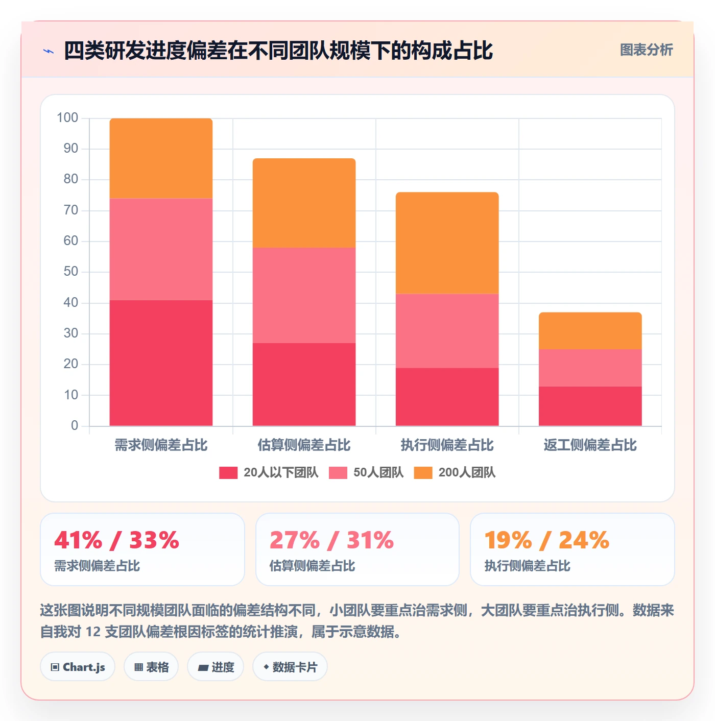 进度偏差实操方法:研发团队提升进度管理效率的落地方案方法与模板