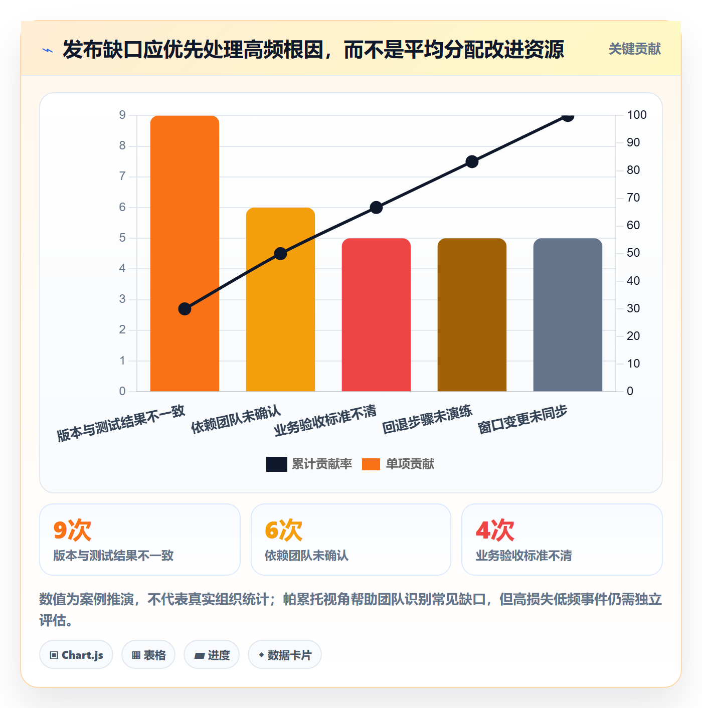上线落地方案:项目成员开展发布管理的制度设计案例解析