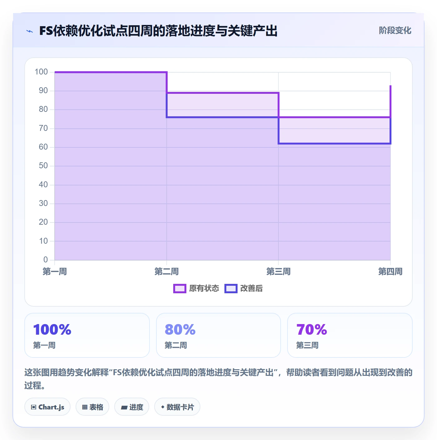 任务依赖FS全流程:跨部门团队流程优化与一文讲清