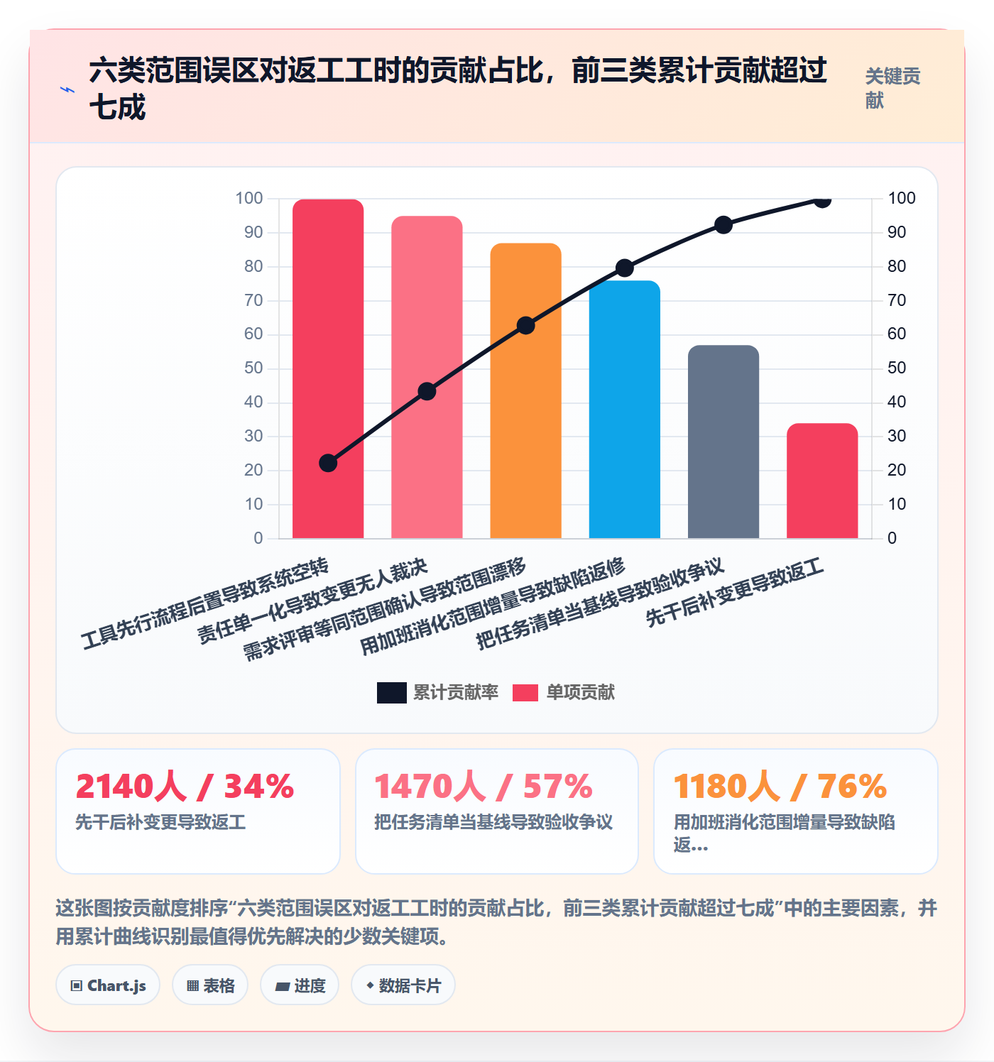 项目范围Scope教程:企业管理者风险控制,避坑指南