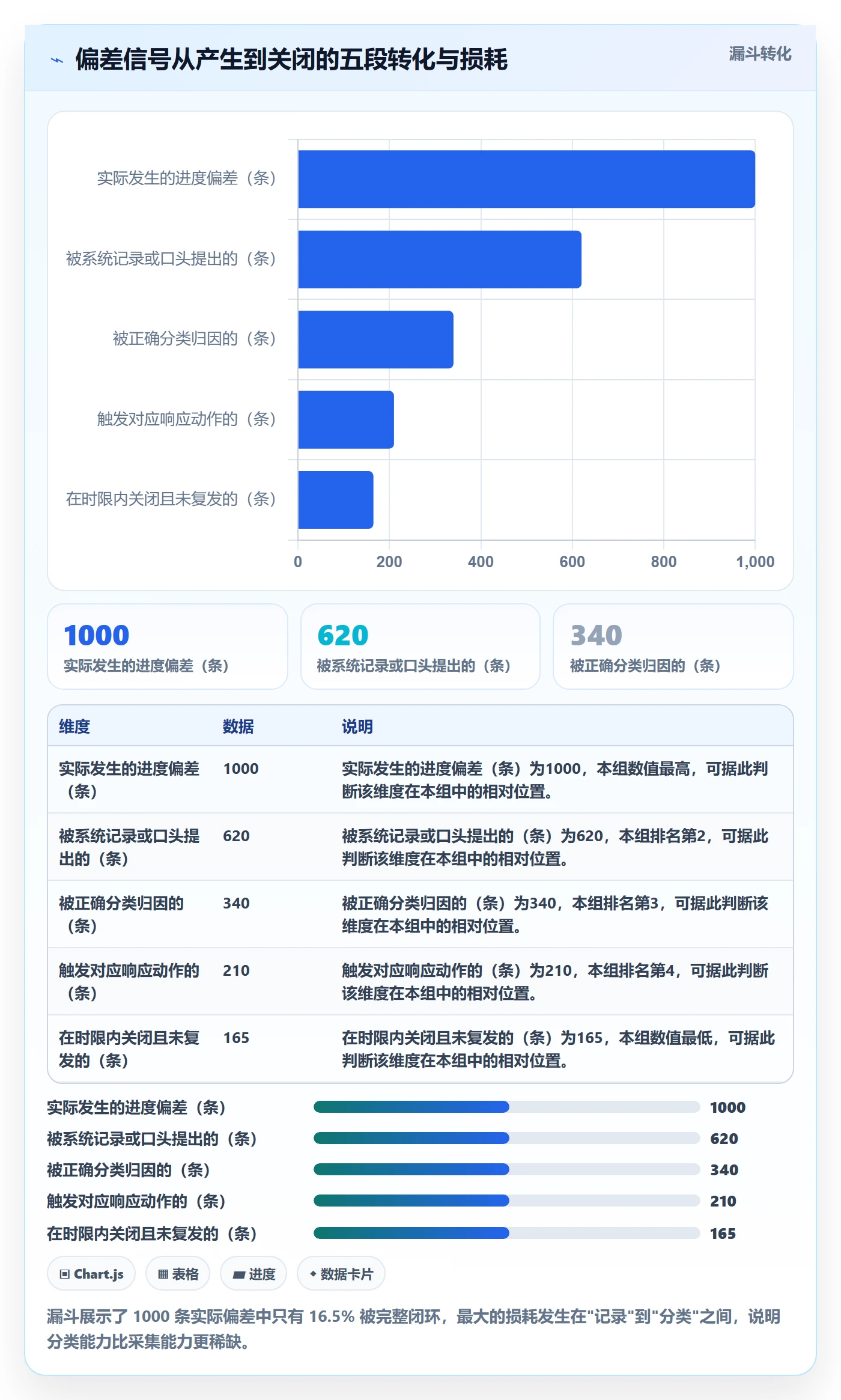 进度偏差管理方法大全：企业管理者进度管理协同管理落地清单