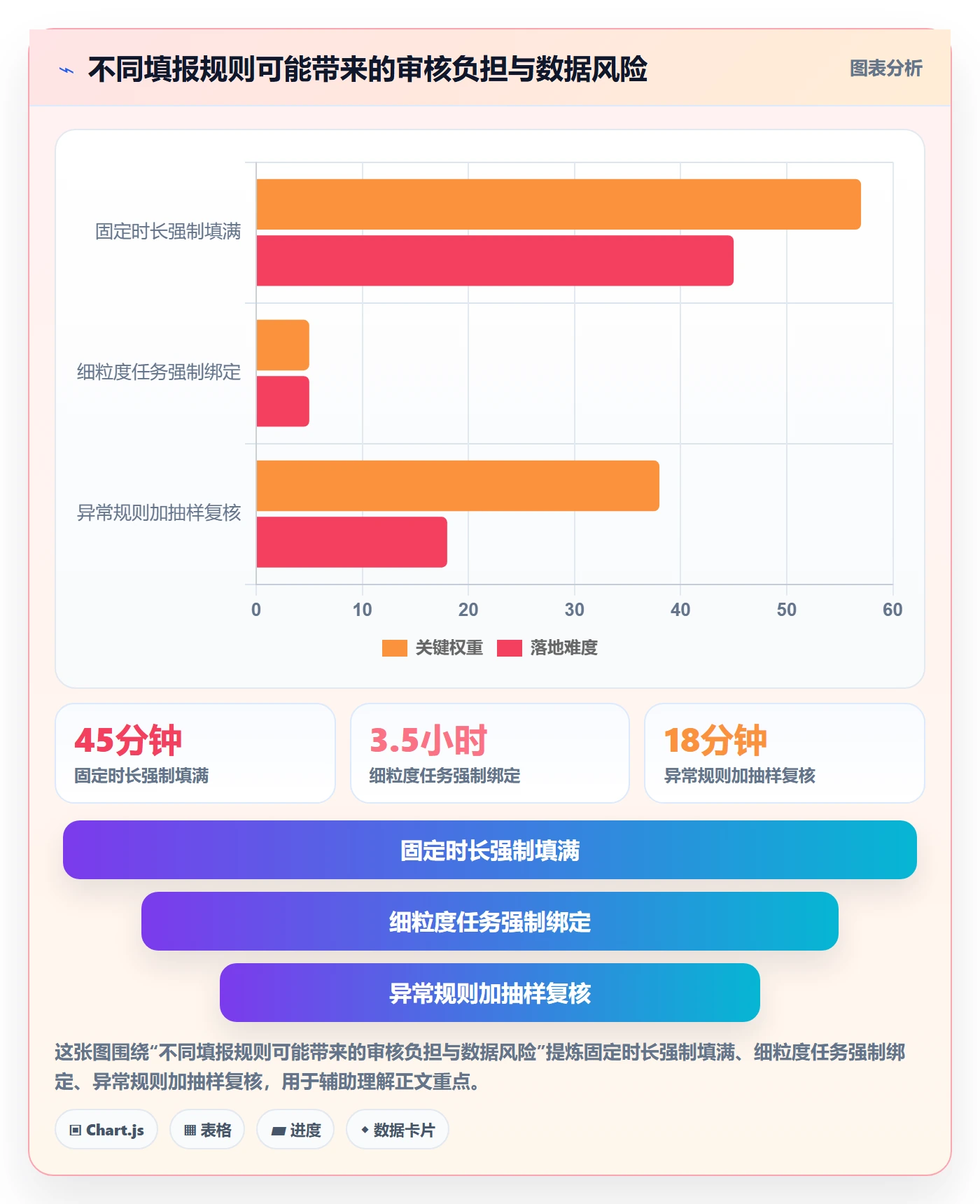 日报工时管理指南：项目成员如何做好工时表，流程优化全流程