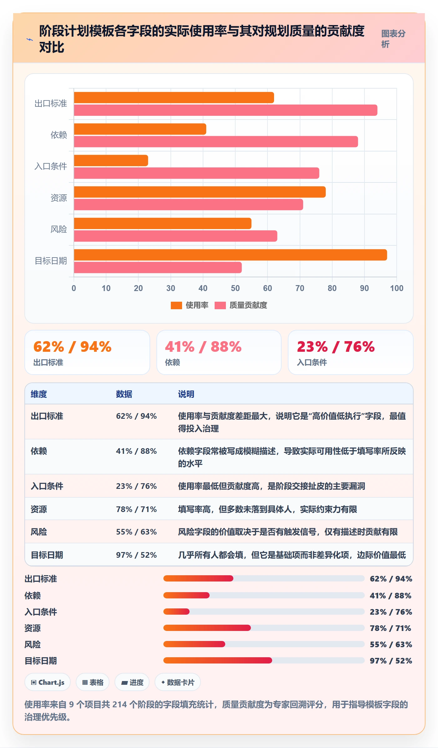 阶段计划实操方法：项目经理提升项目规划效率的入门指南方法与模板