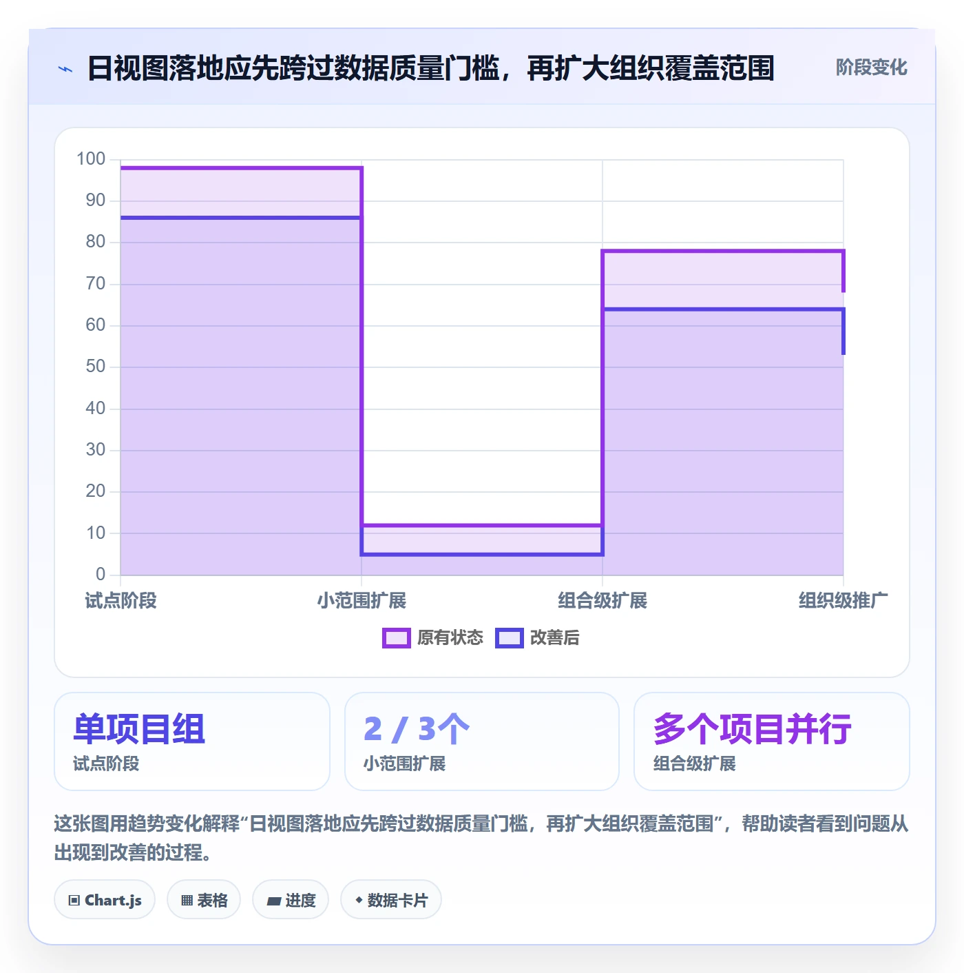 日视图管理方法大全:PMO日历视图入门指南落地清单