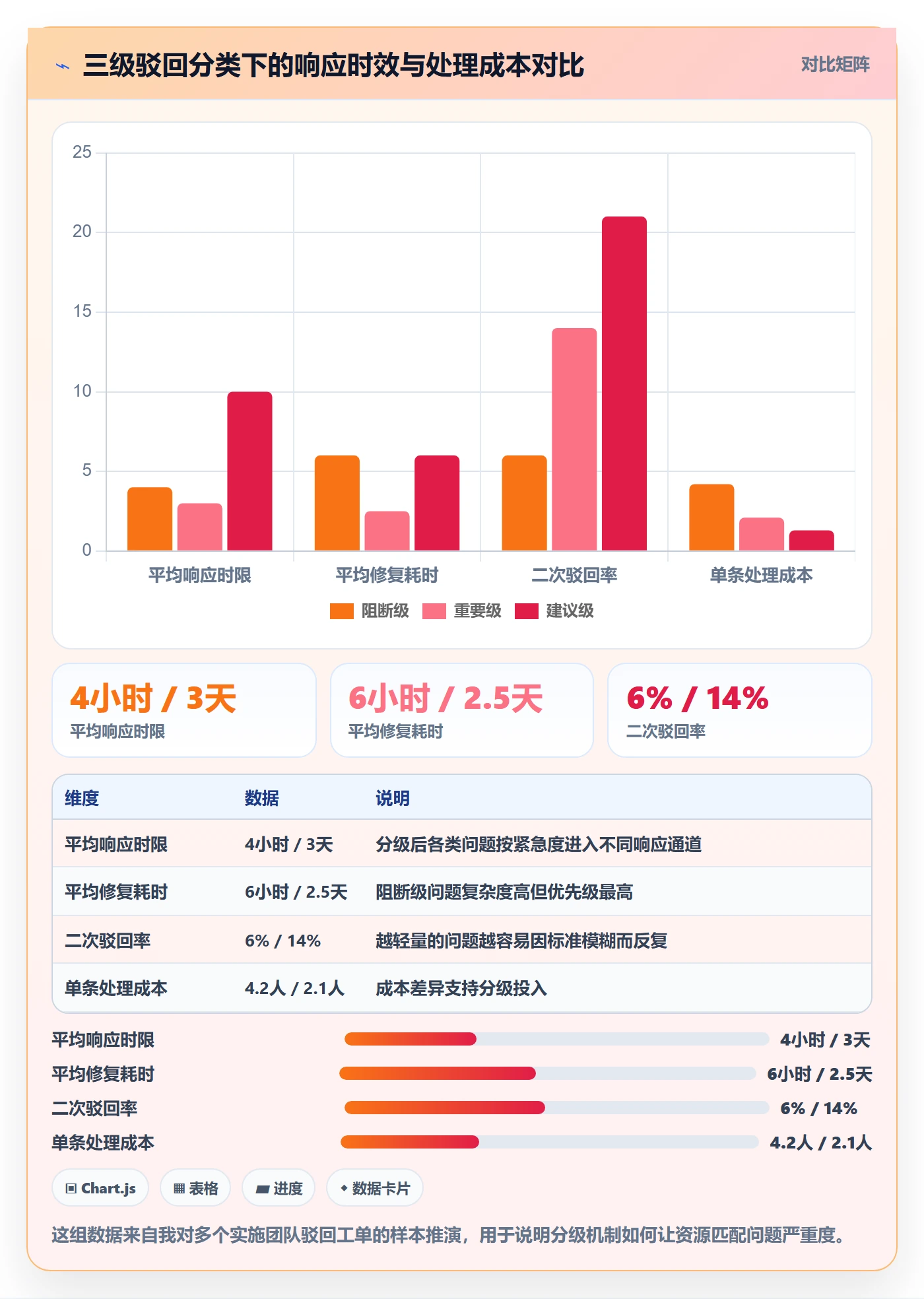 驳回管理指南：实施团队如何做好任务验收，最佳实践全流程