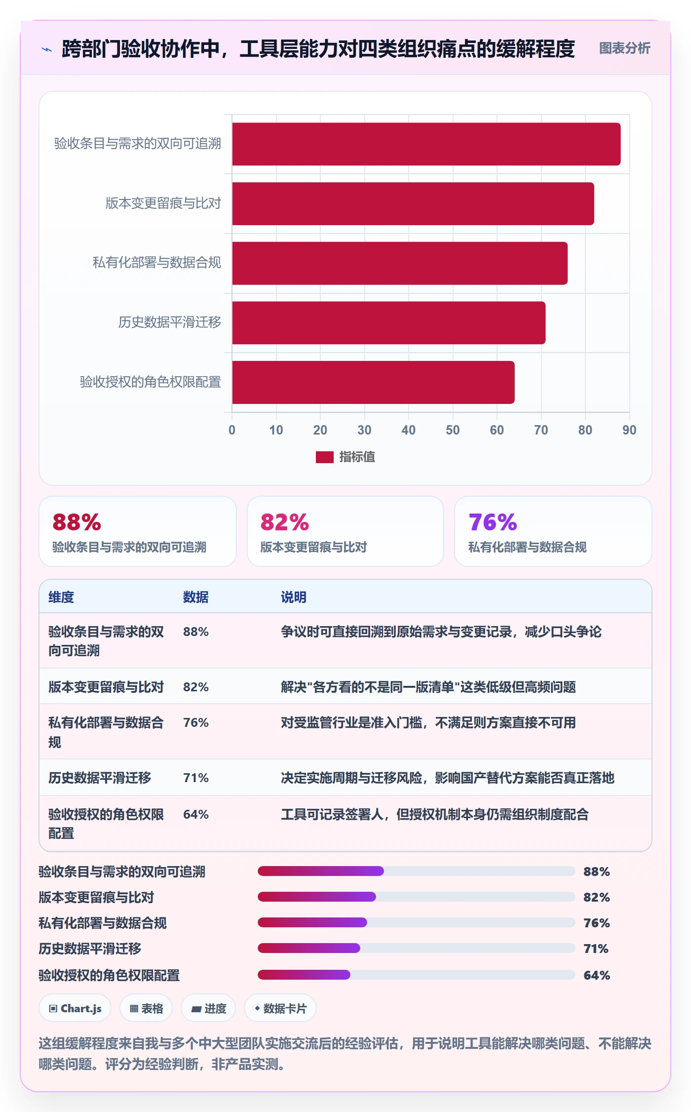 验收标准最佳实践:跨部门团队项目目标落地方案,常见问题