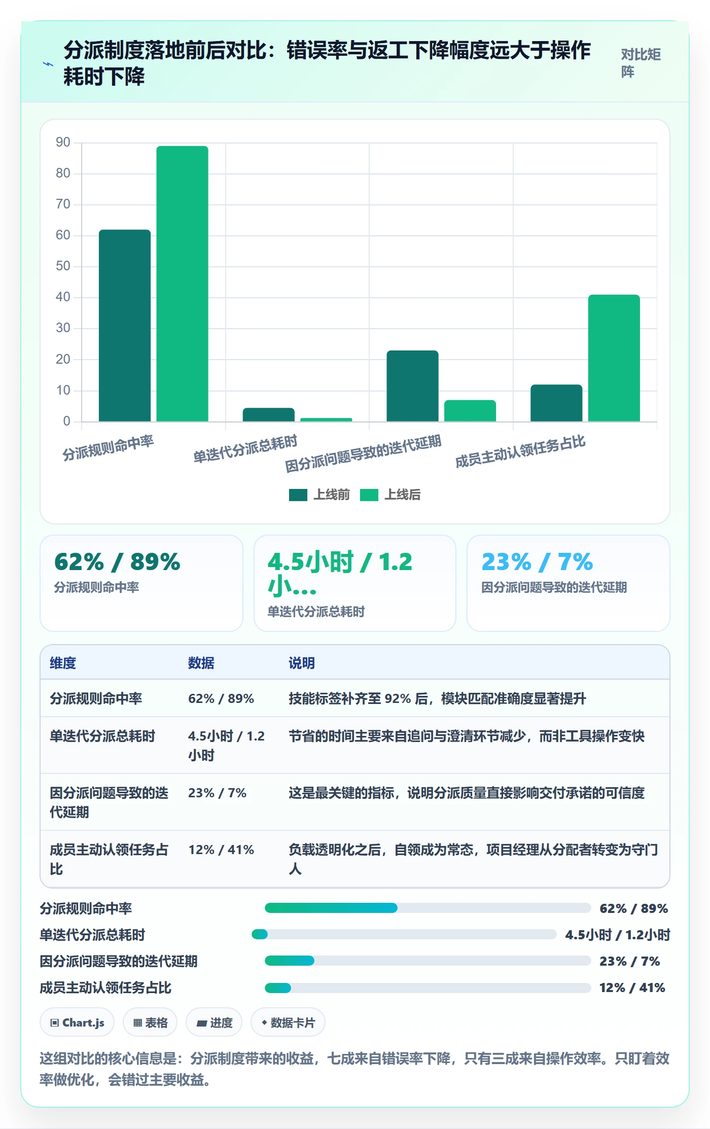 批量分配最佳实践:项目经理任务分派制度设计,常见问题