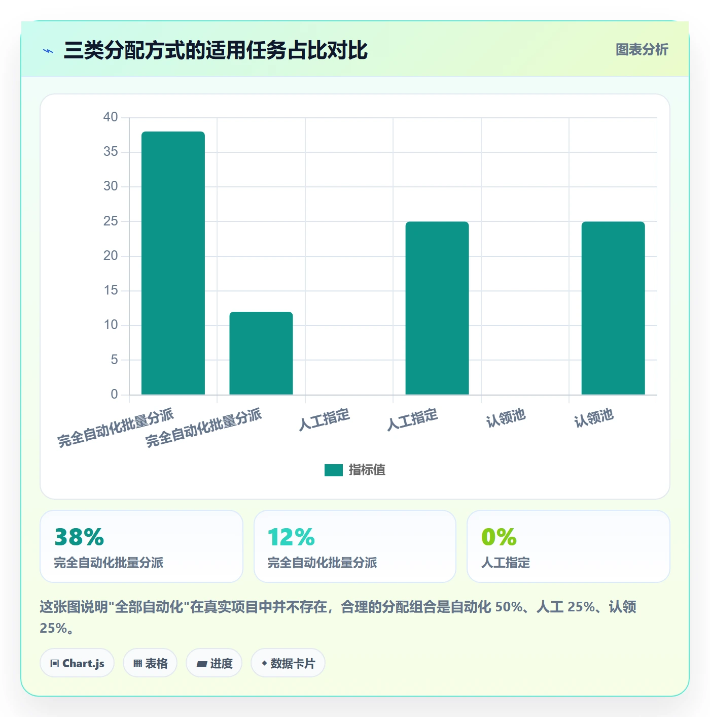 批量分配实操方法:项目经理提升任务分派效率的效率提升方法与模板