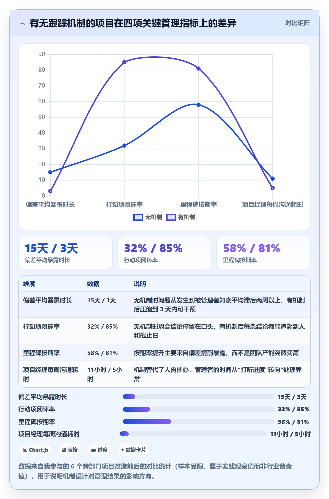 追踪落地方案：项目经理开展进度跟踪的实操方法案例解析