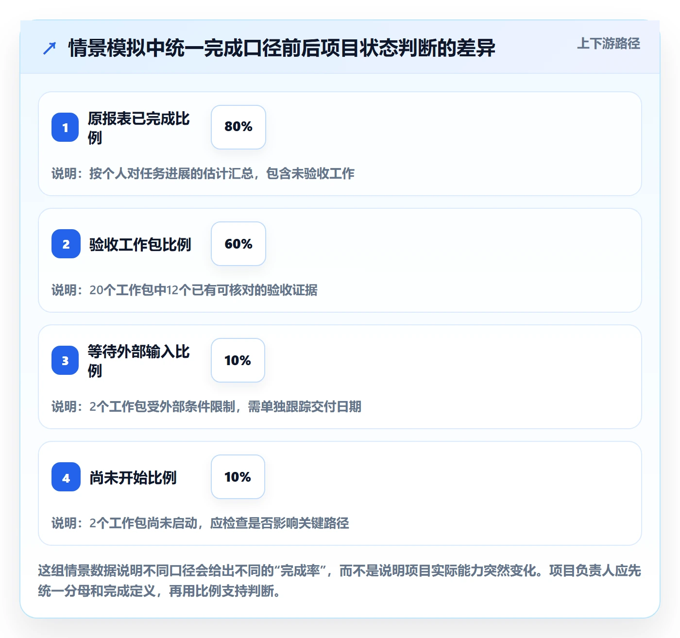 进度跟踪每日进展全流程:项目负责人入门指南与一文讲清