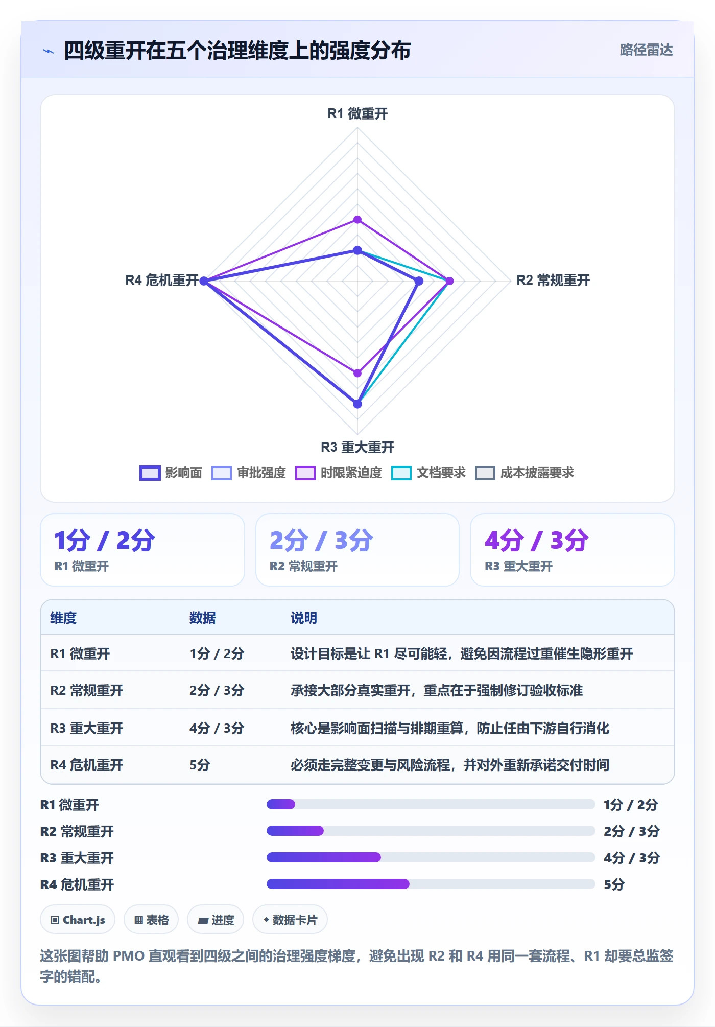任务执行如何做好重开?PMO风险控制与操作步骤