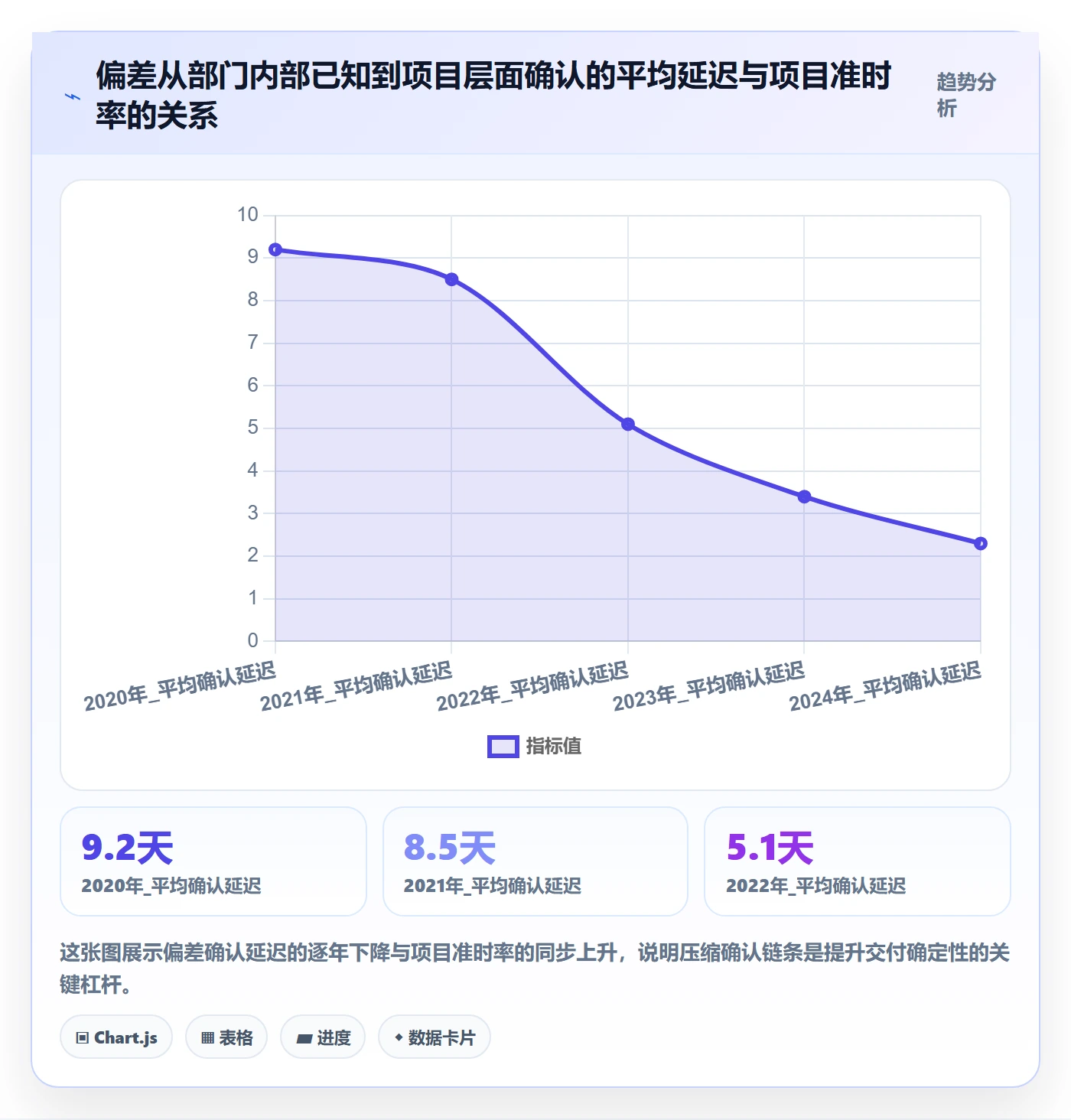 进度管理如何做好进度偏差?跨部门团队最佳实践与操作步骤