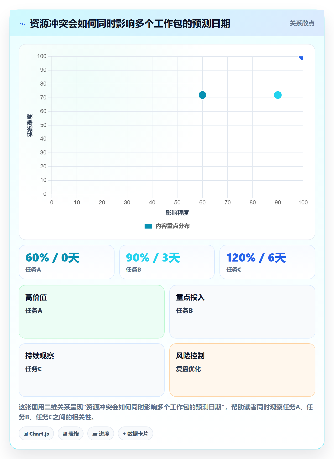 甘特图如何做好计划时间?管理层流程优化与操作步骤