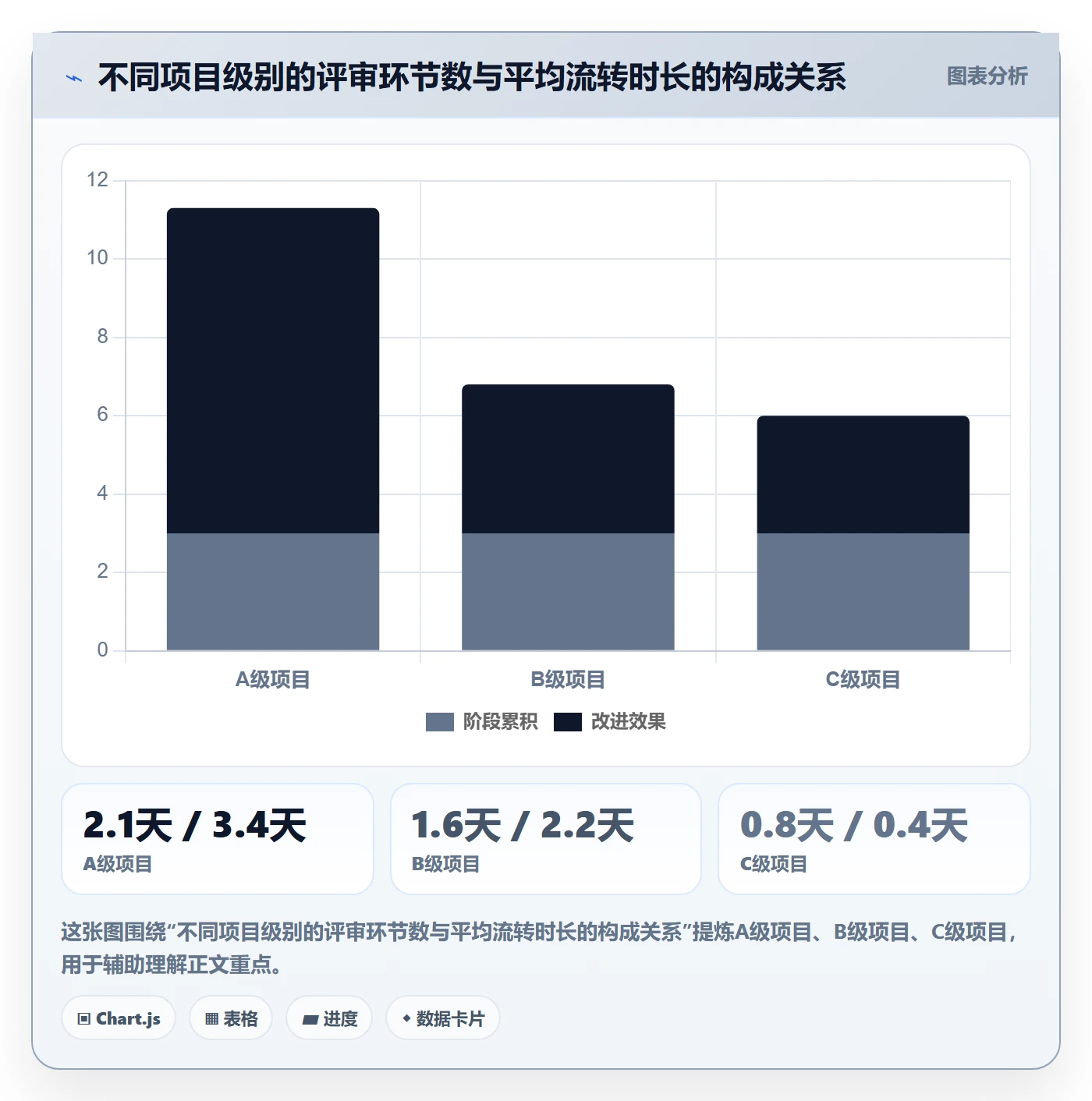 项目目标流程与规范:PMO项目立项流程优化关键指标