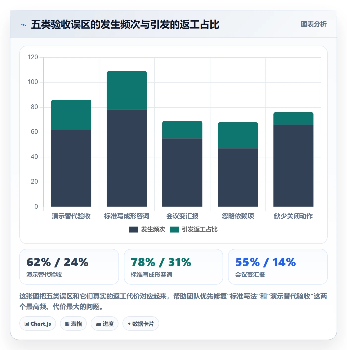 节点验收管理方法大全:产品经理里程碑协同管理落地清单