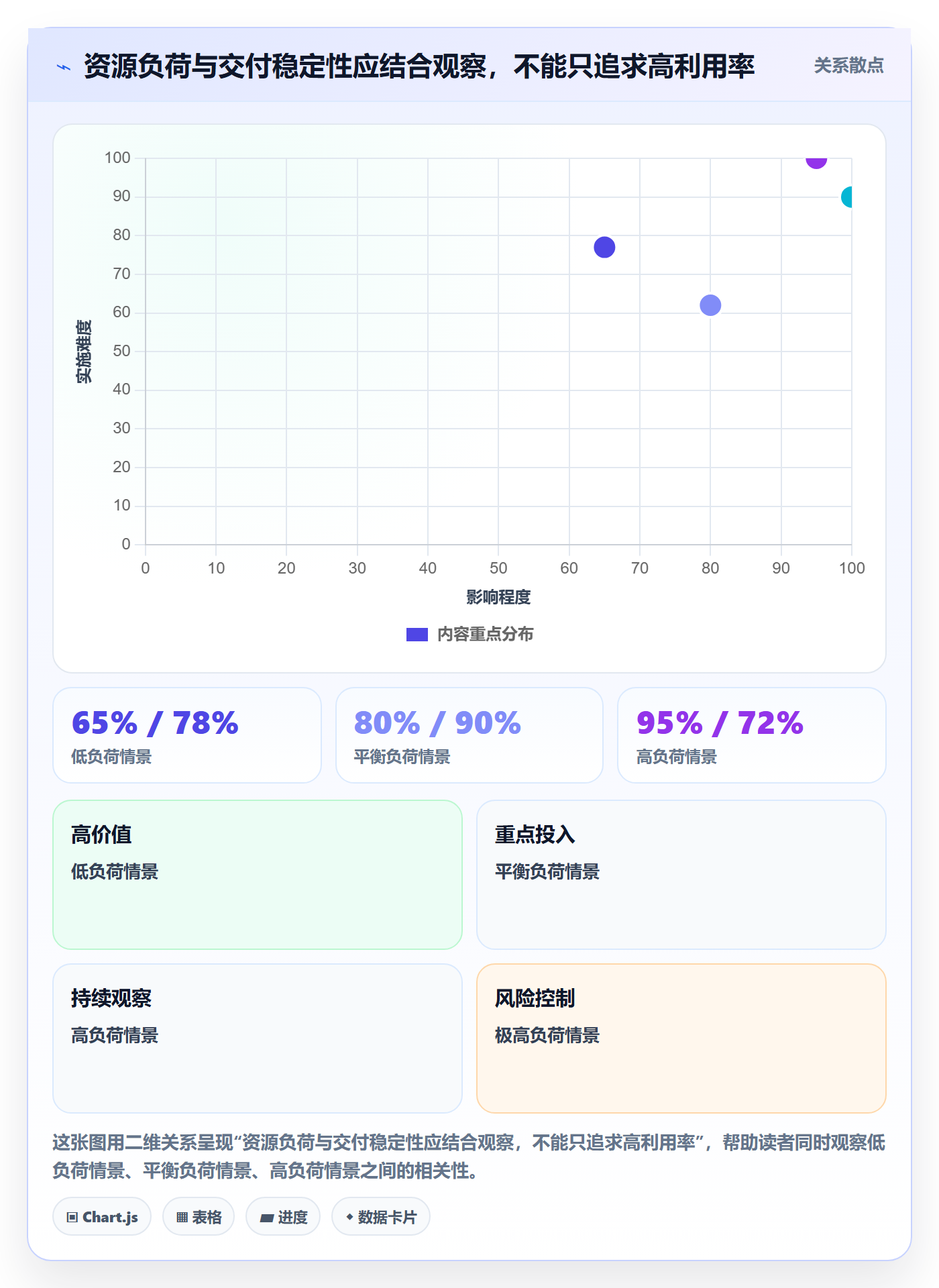人员最佳实践：企业管理者资源管理入门指南，常见问题