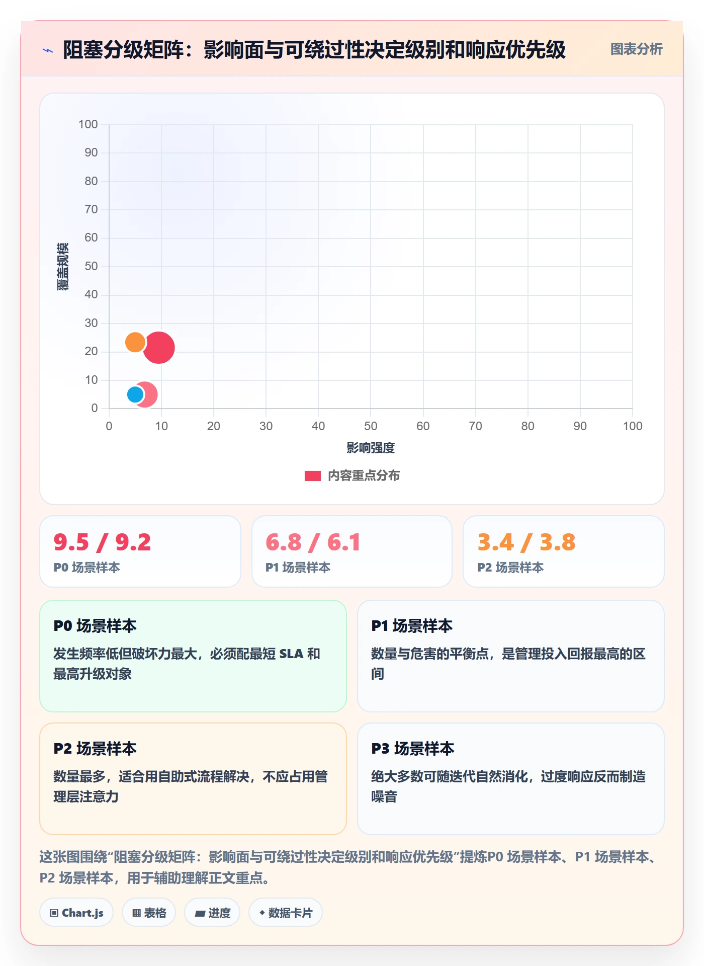 任务执行阻塞教程:项目经理最佳实践,避坑指南