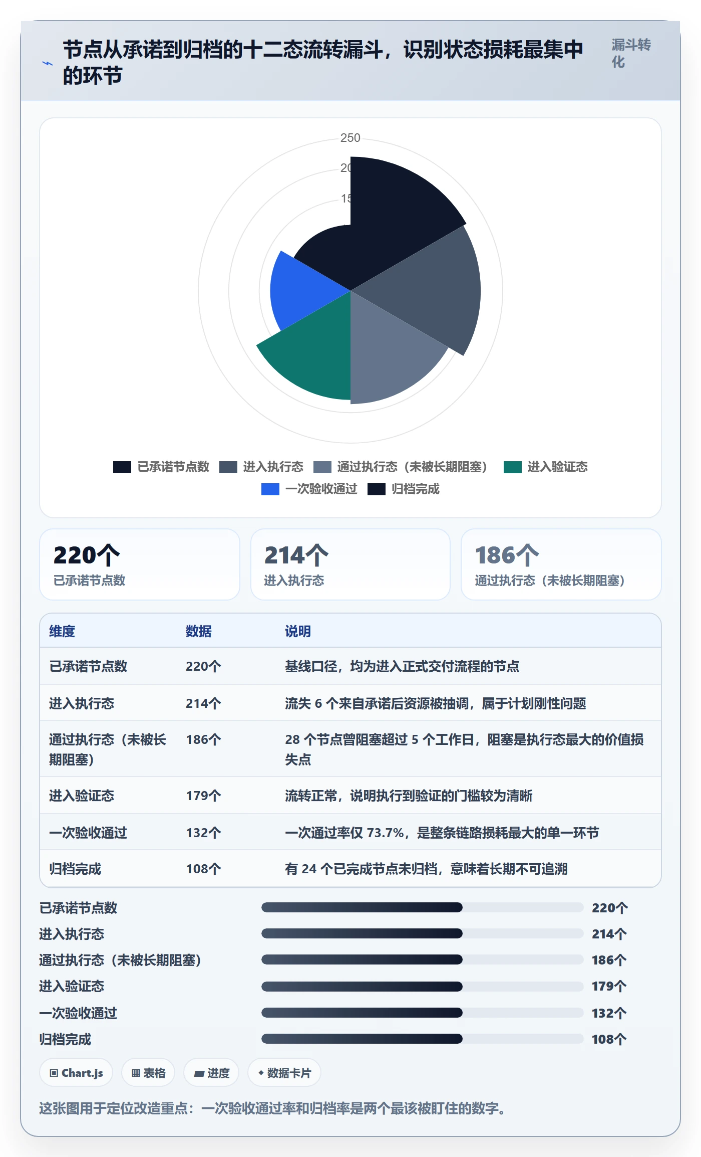 节点状态管理指南：管理层如何做好里程碑，协同管理全流程