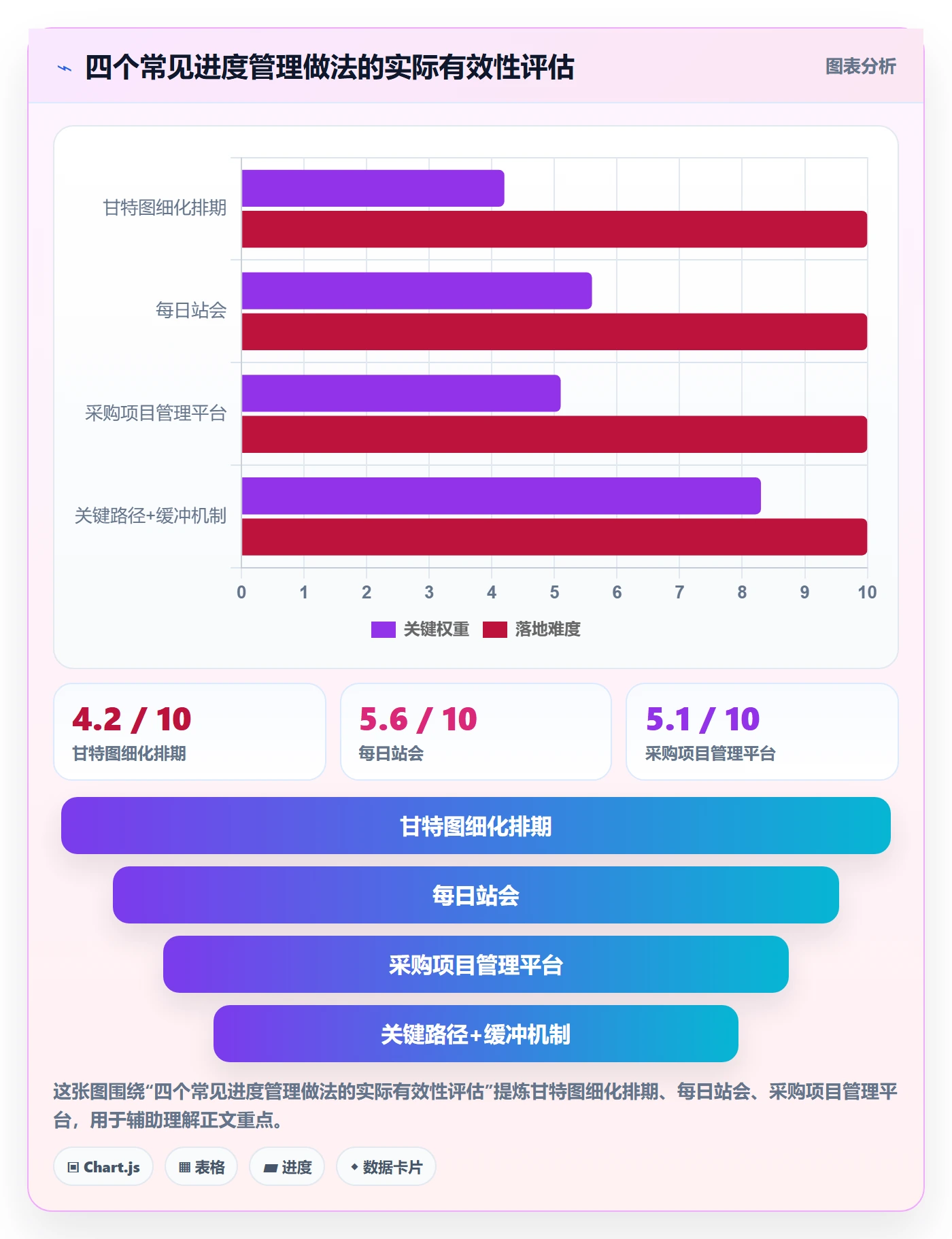 实际进度管理指南:研发团队如何做好进度管理,协同管理全流程