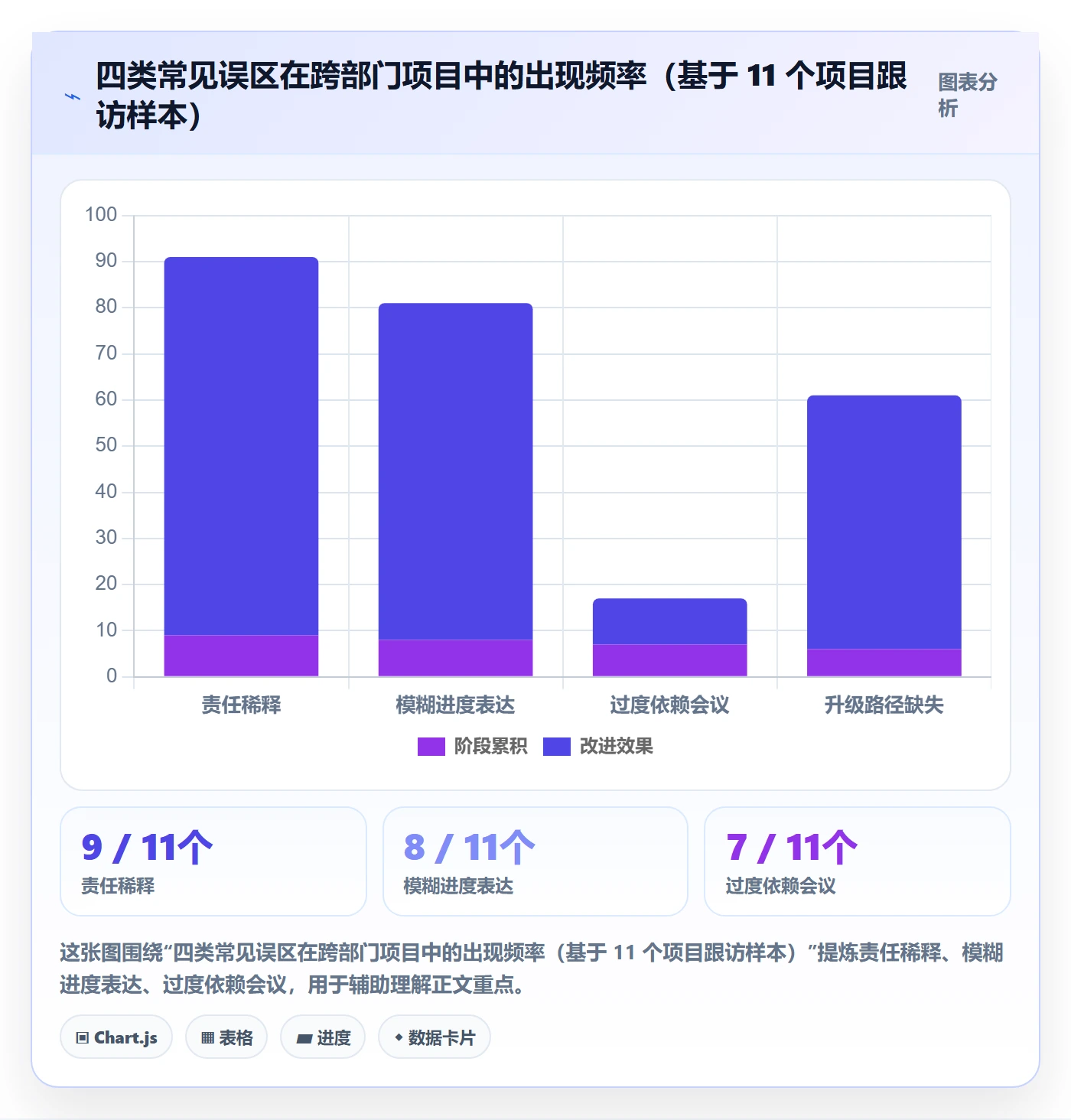 任务进度管理指南:跨部门团队如何做好进度管理,入门指南全流程